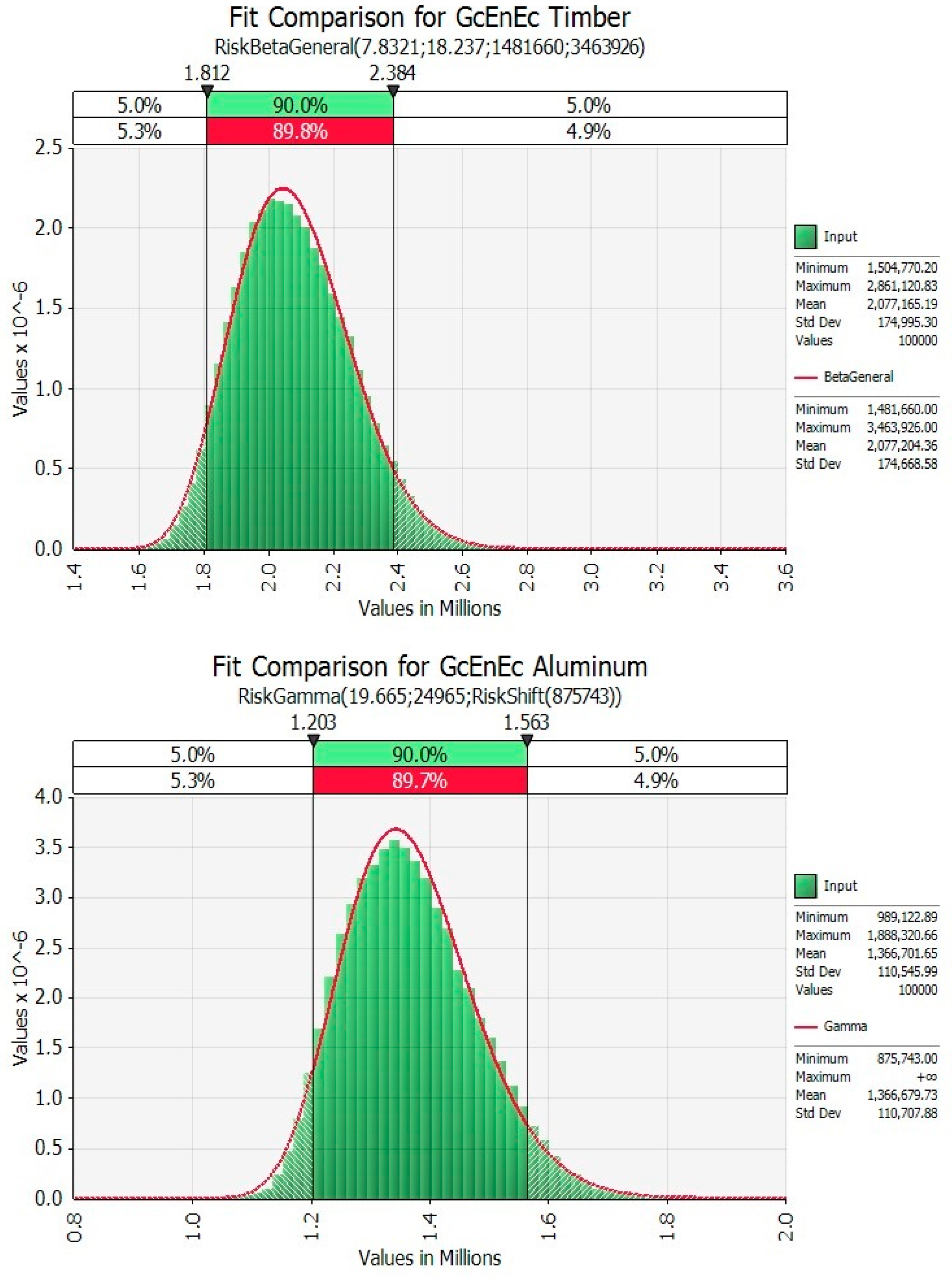 Sustainability 10 03642 g011