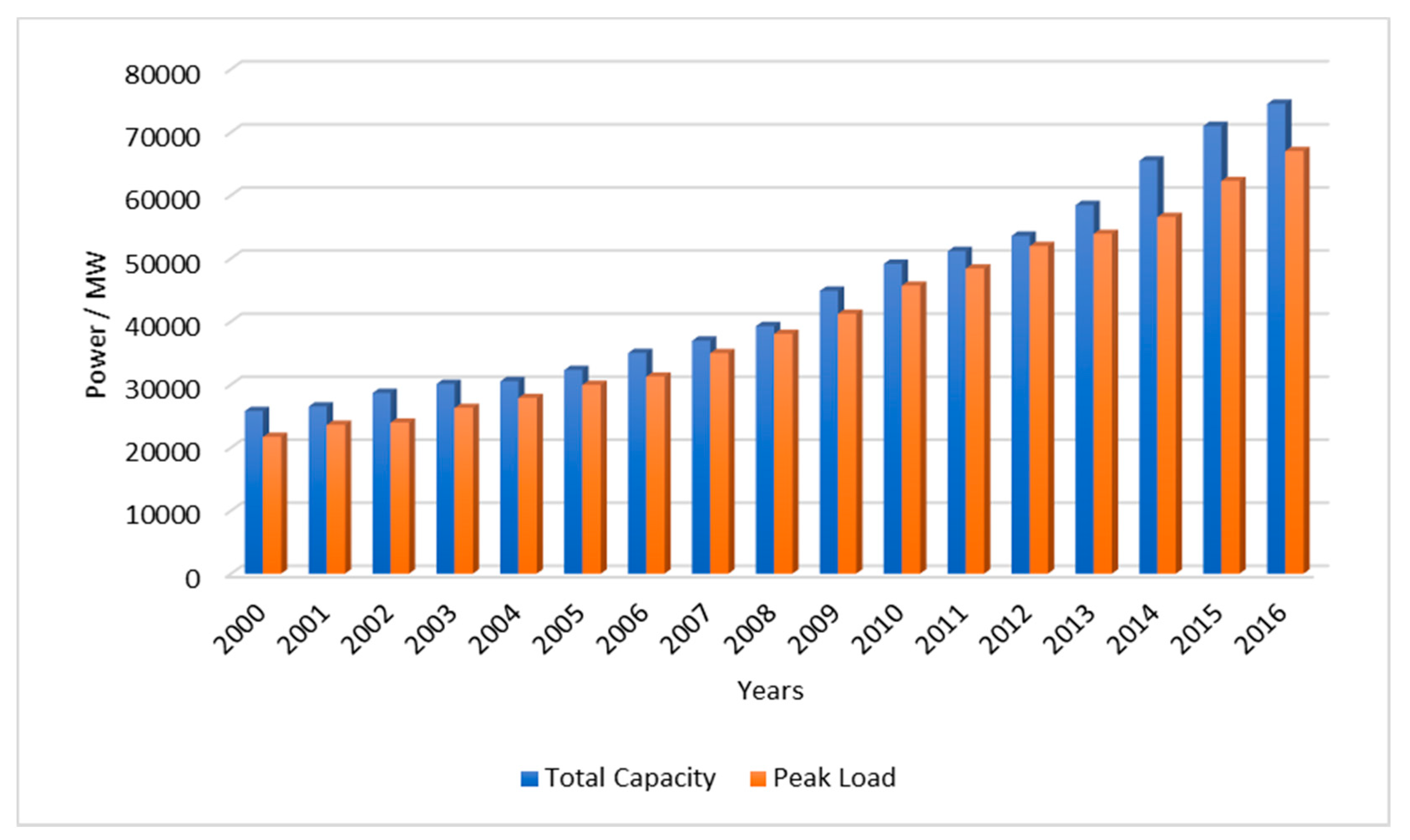 Sustainability 10 03690 g001