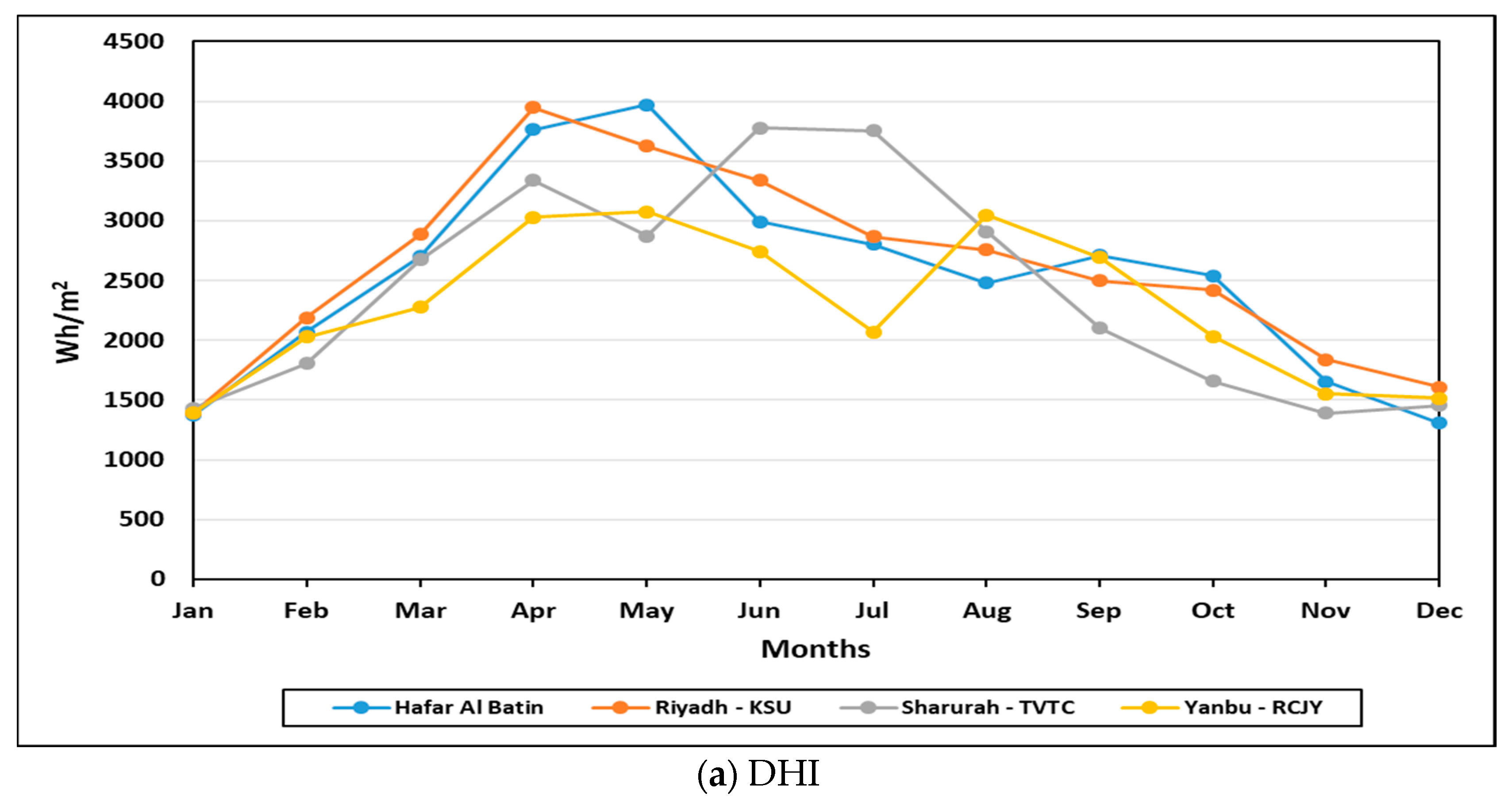 Sustainability 10 03690 g004a