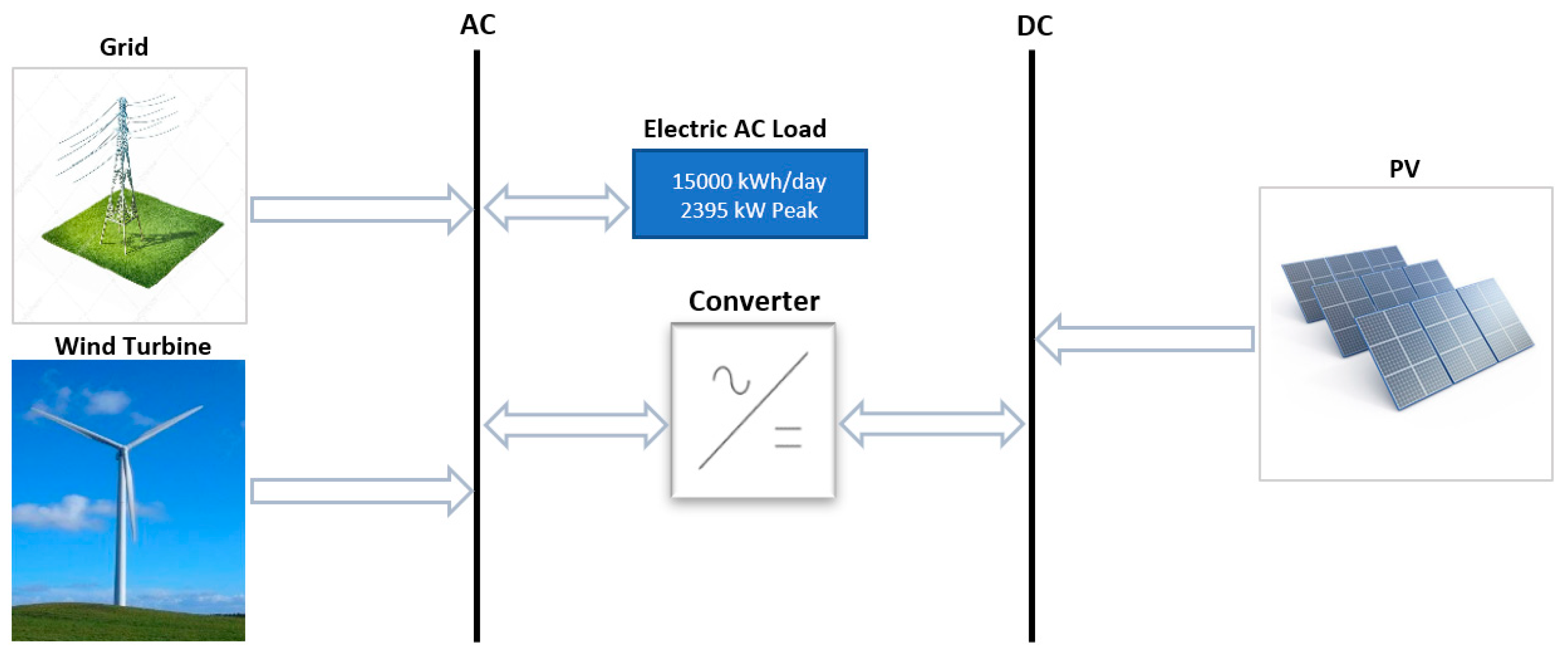 Sustainability 10 03690 g010