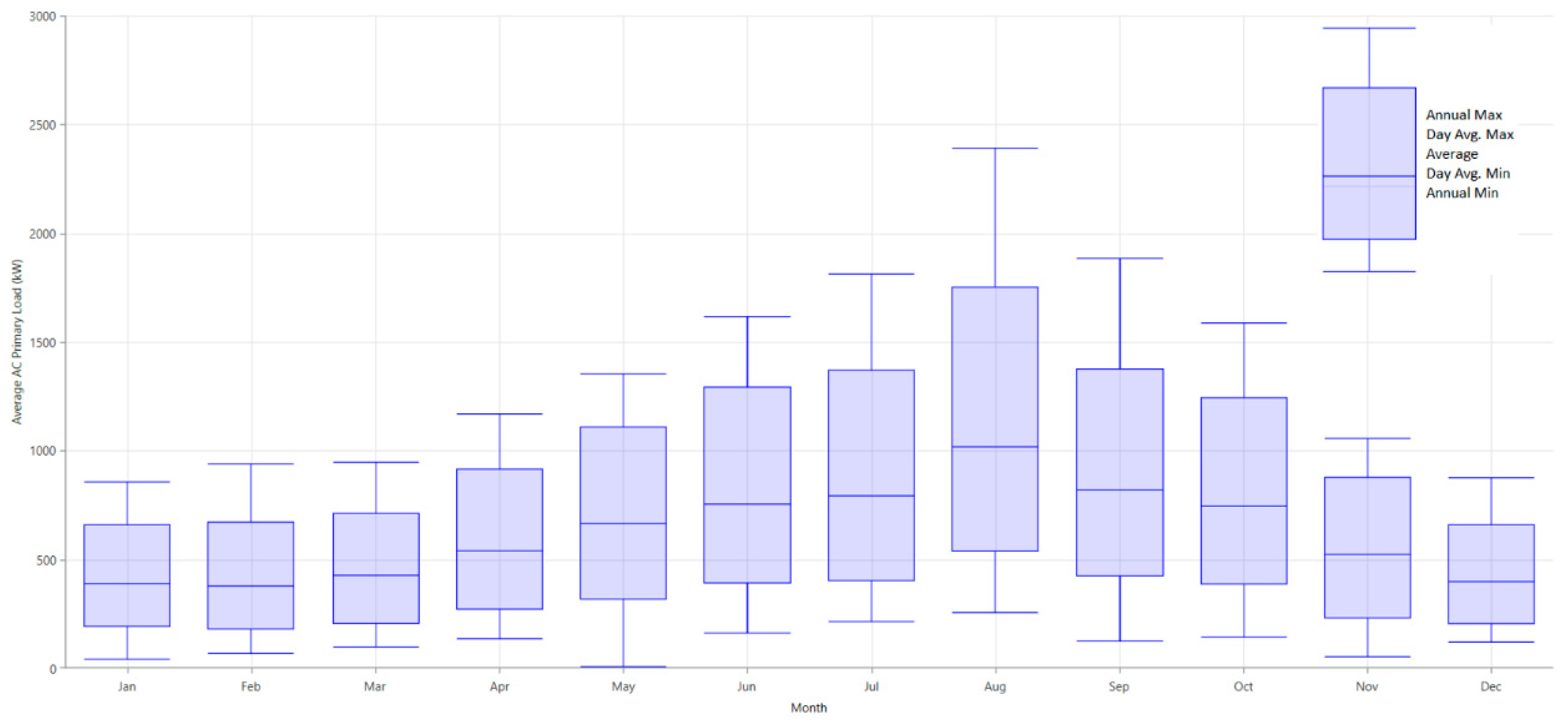 Sustainability 10 03690 g011