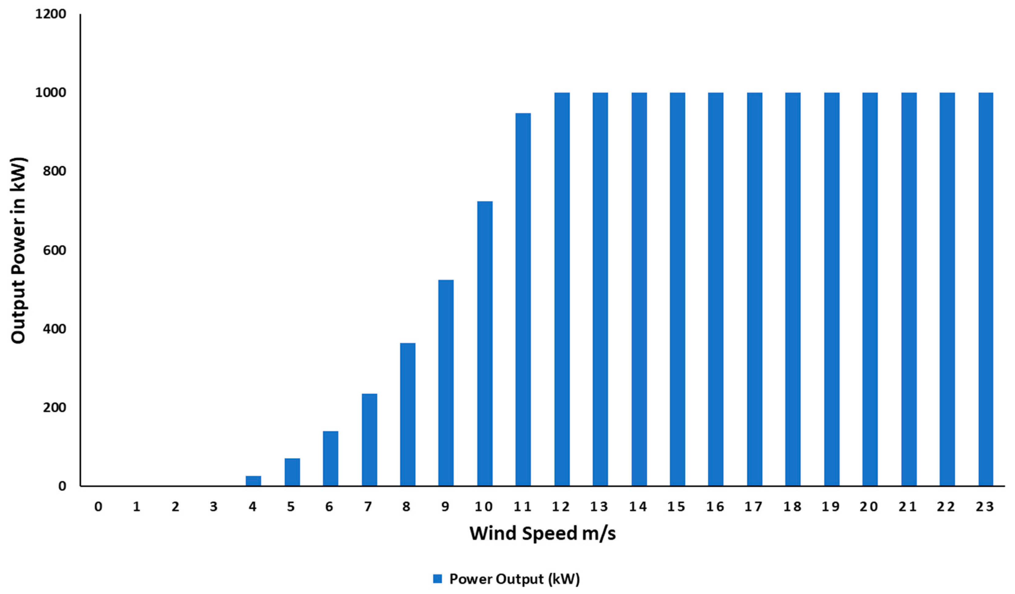 Sustainability 10 03690 g014