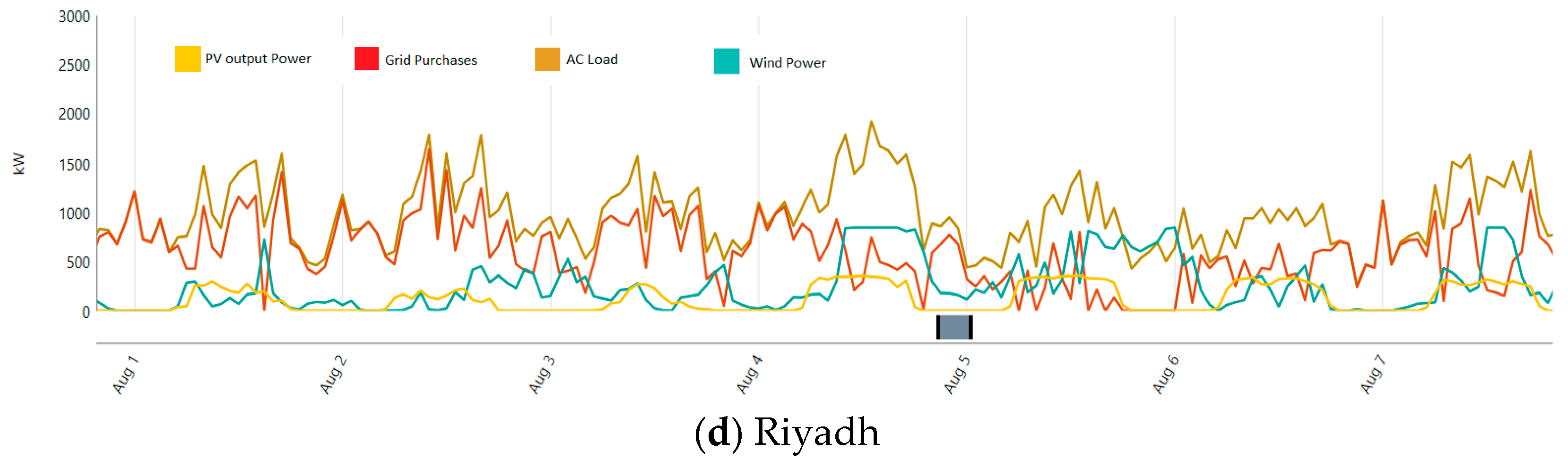 Sustainability 10 03690 g016b