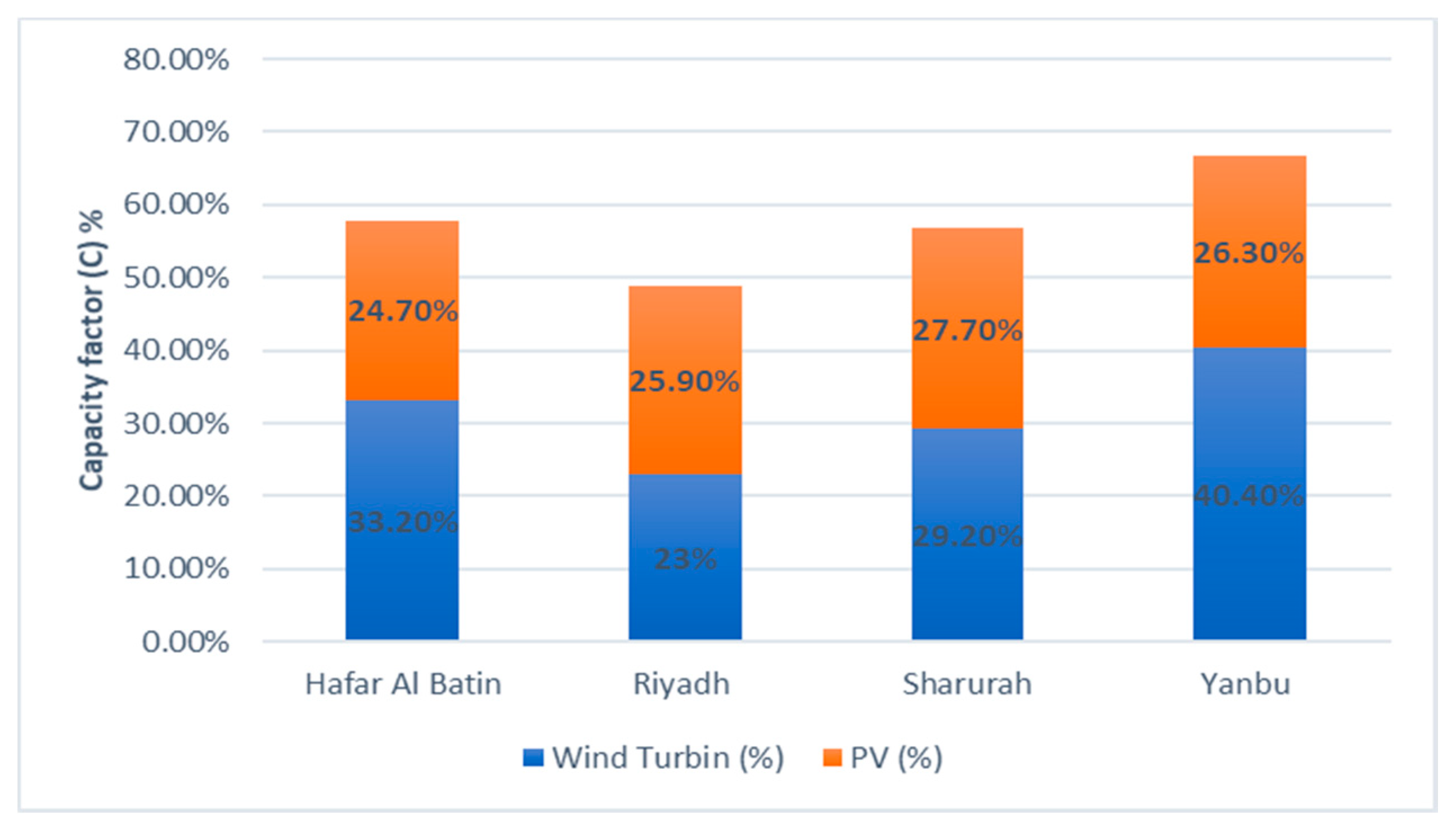 Sustainability 10 03690 g018
