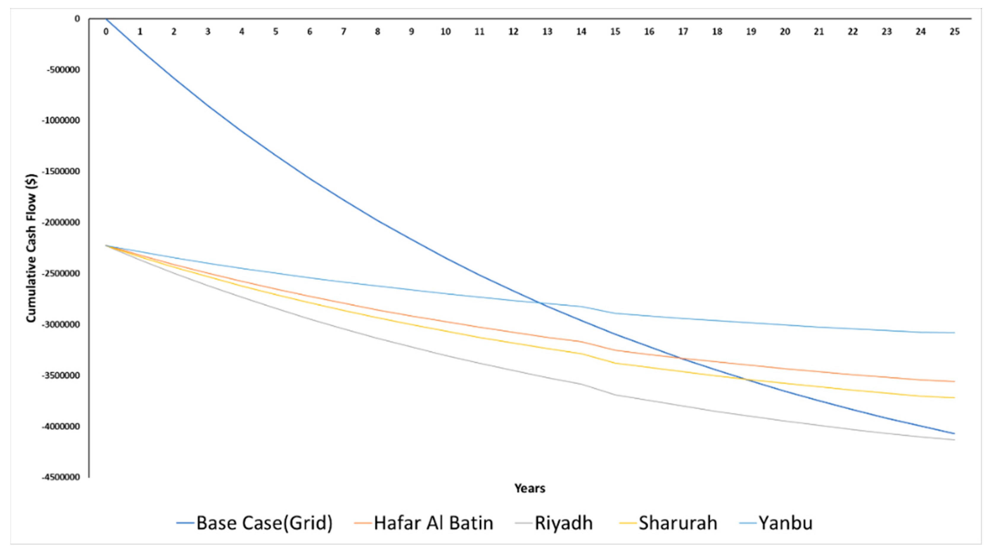 Sustainability 10 03690 g019