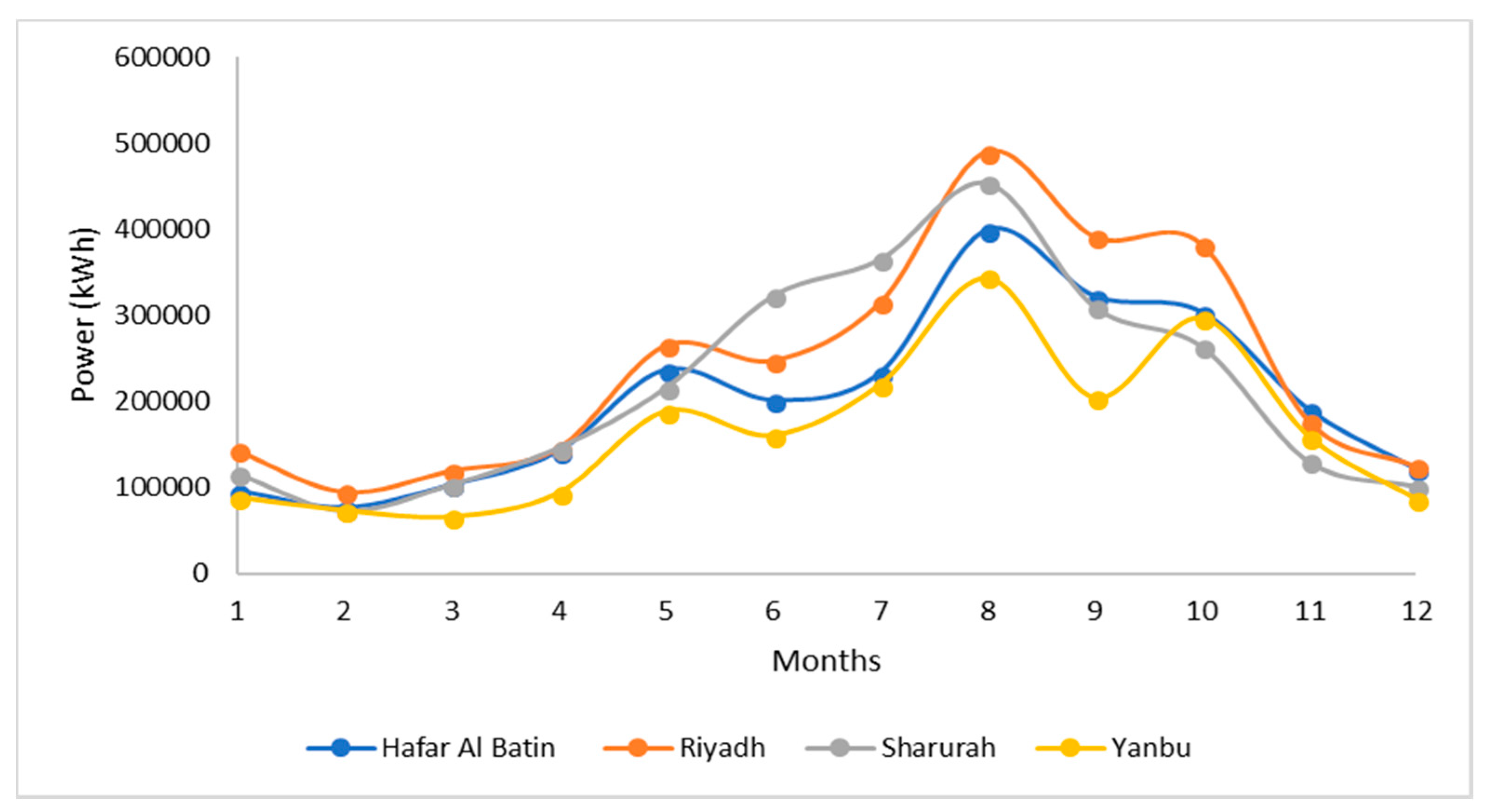 Sustainability 10 03690 g021