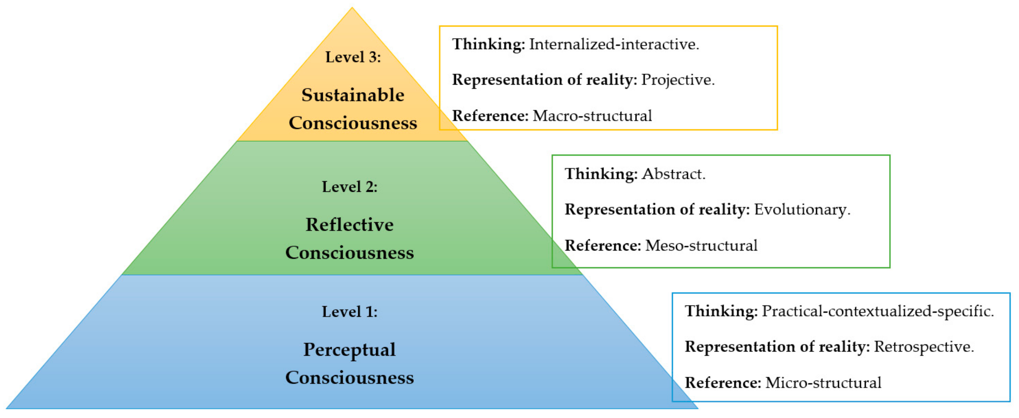 Sustainability 10 03700 g002