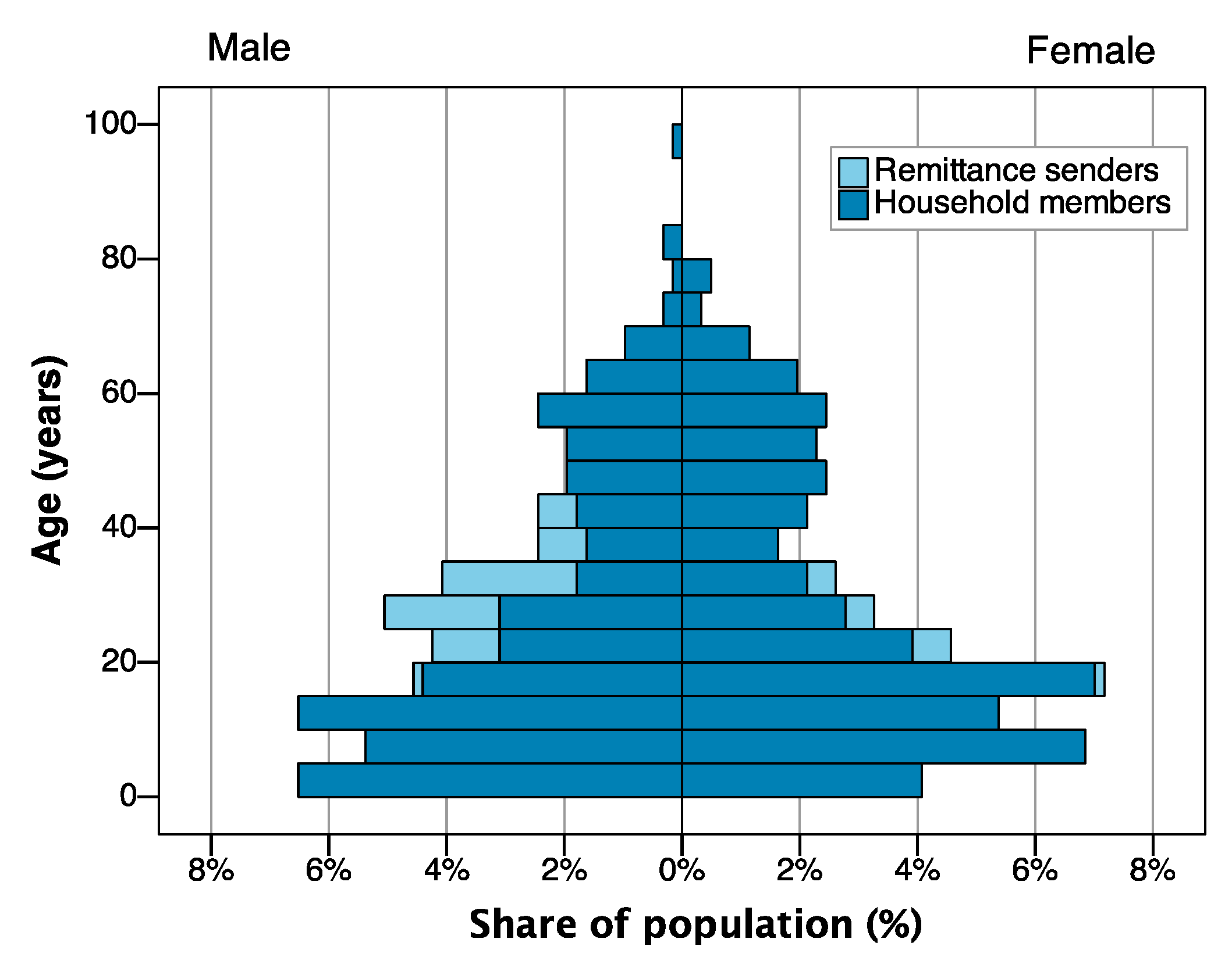 Sustainability 10 03707 g002