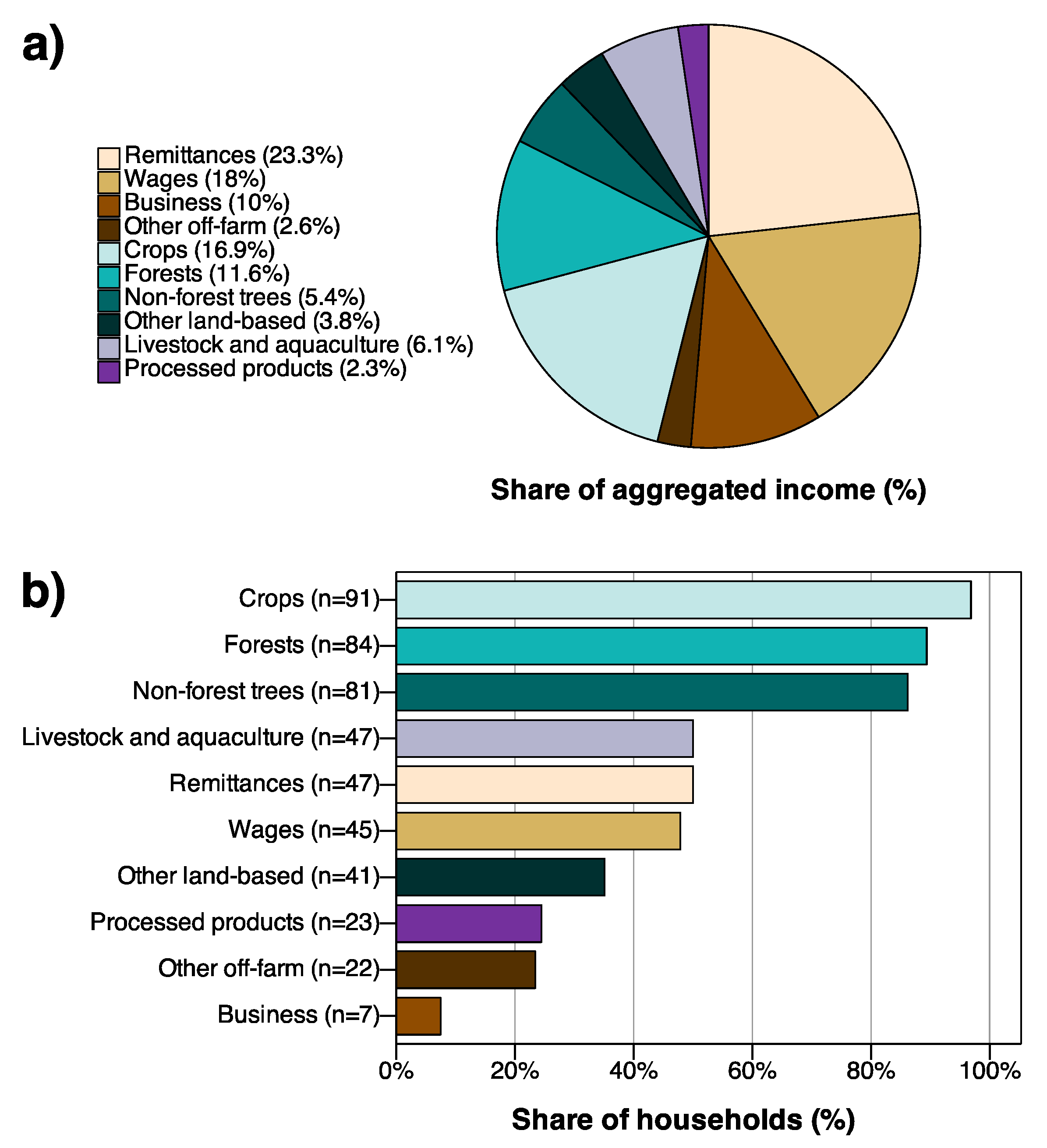 Sustainability 10 03707 g003