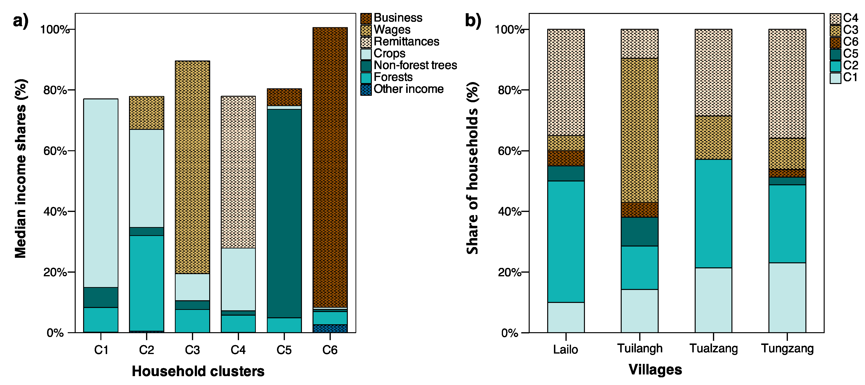 Sustainability 10 03707 g004