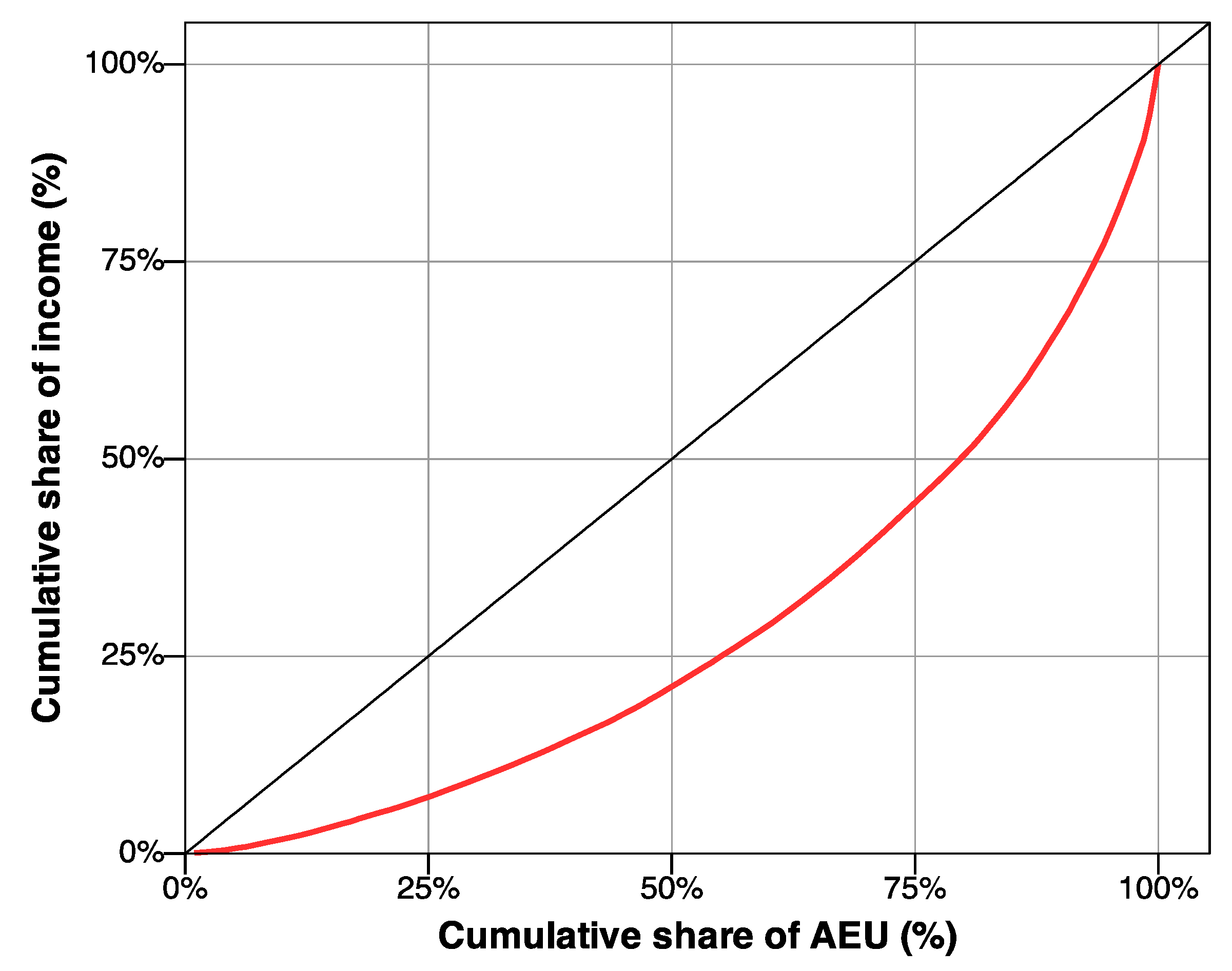 Sustainability 10 03707 g005