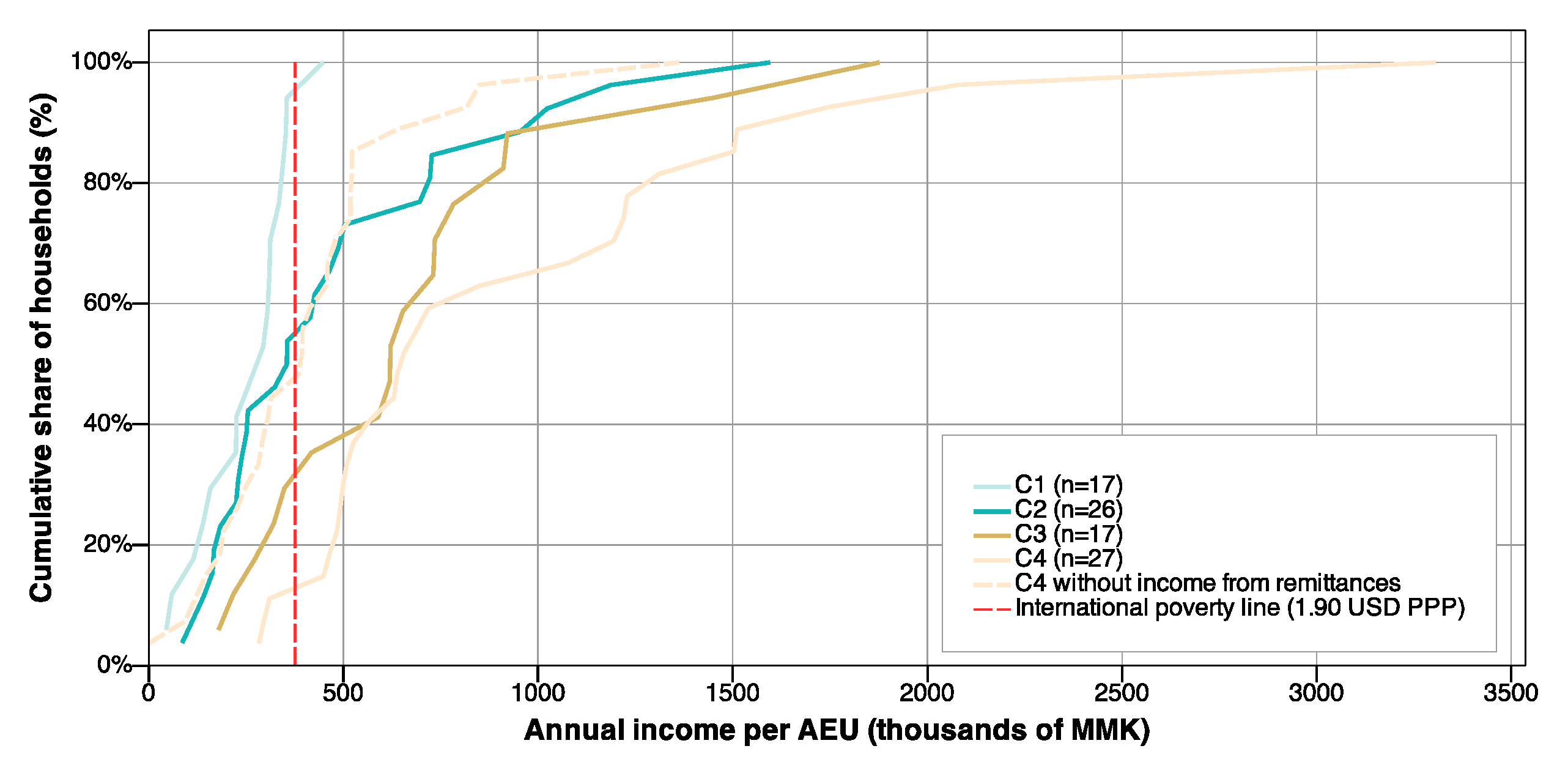 Sustainability 10 03707 g006