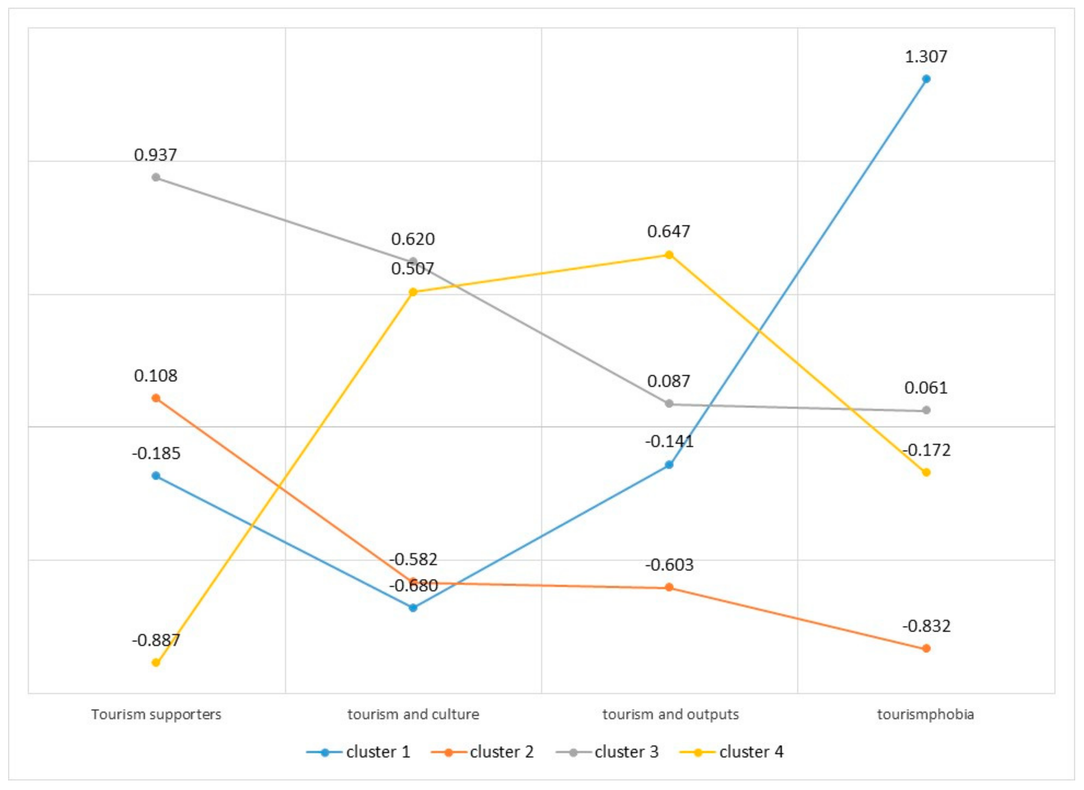 Sustainability 10 03728 g003