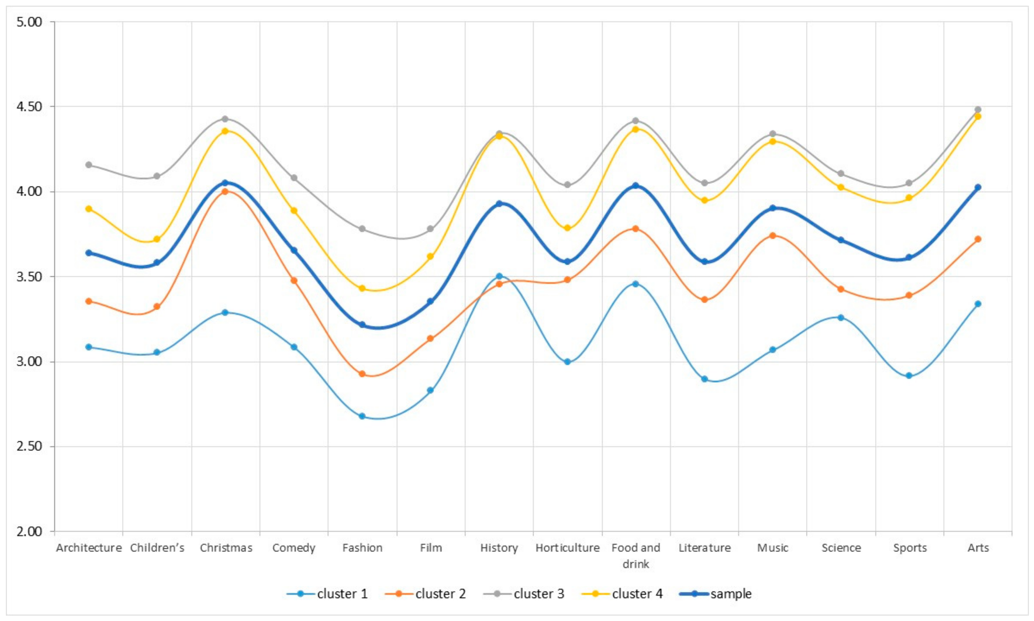 Sustainability 10 03728 g004