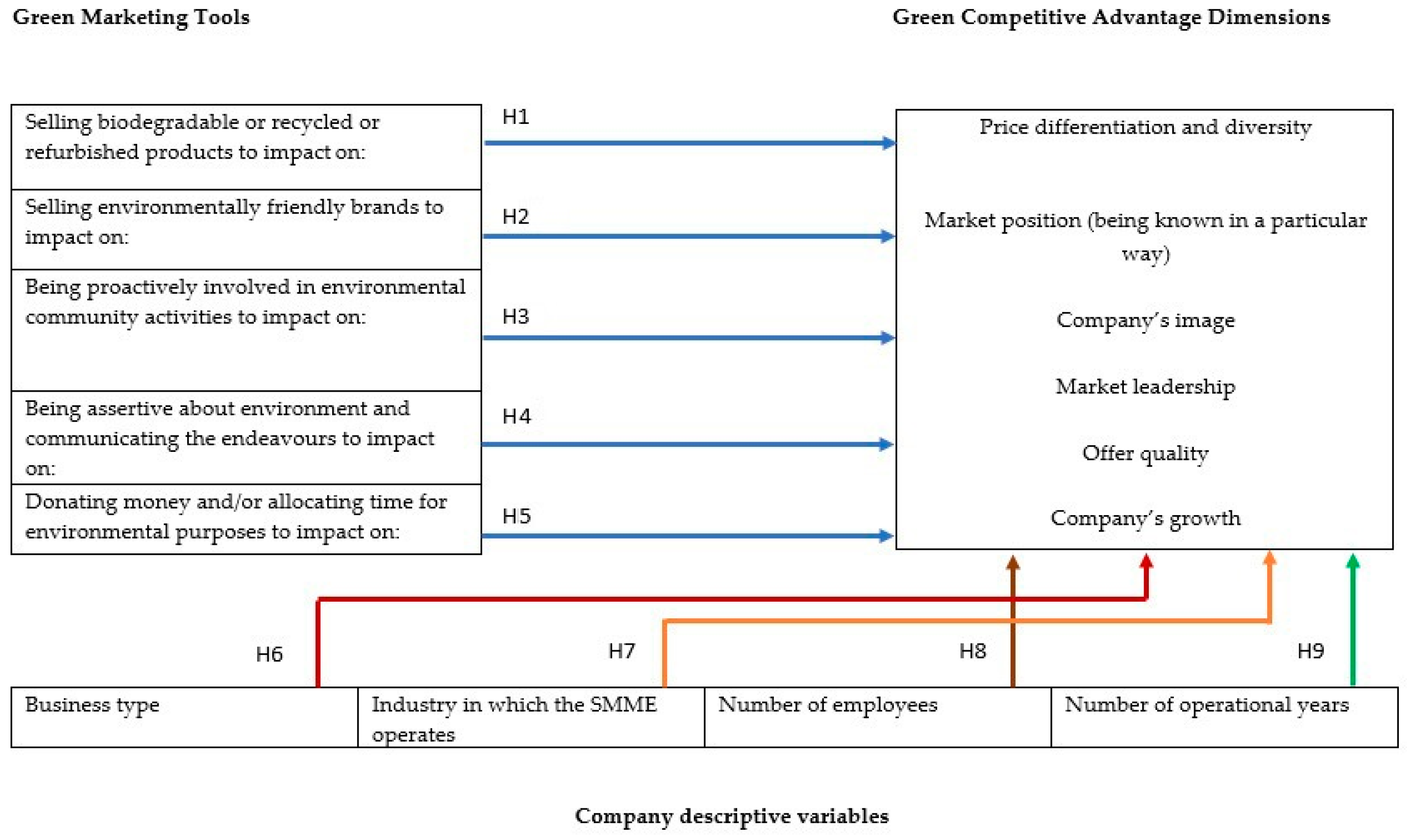 Sustainability 10 03764 g001