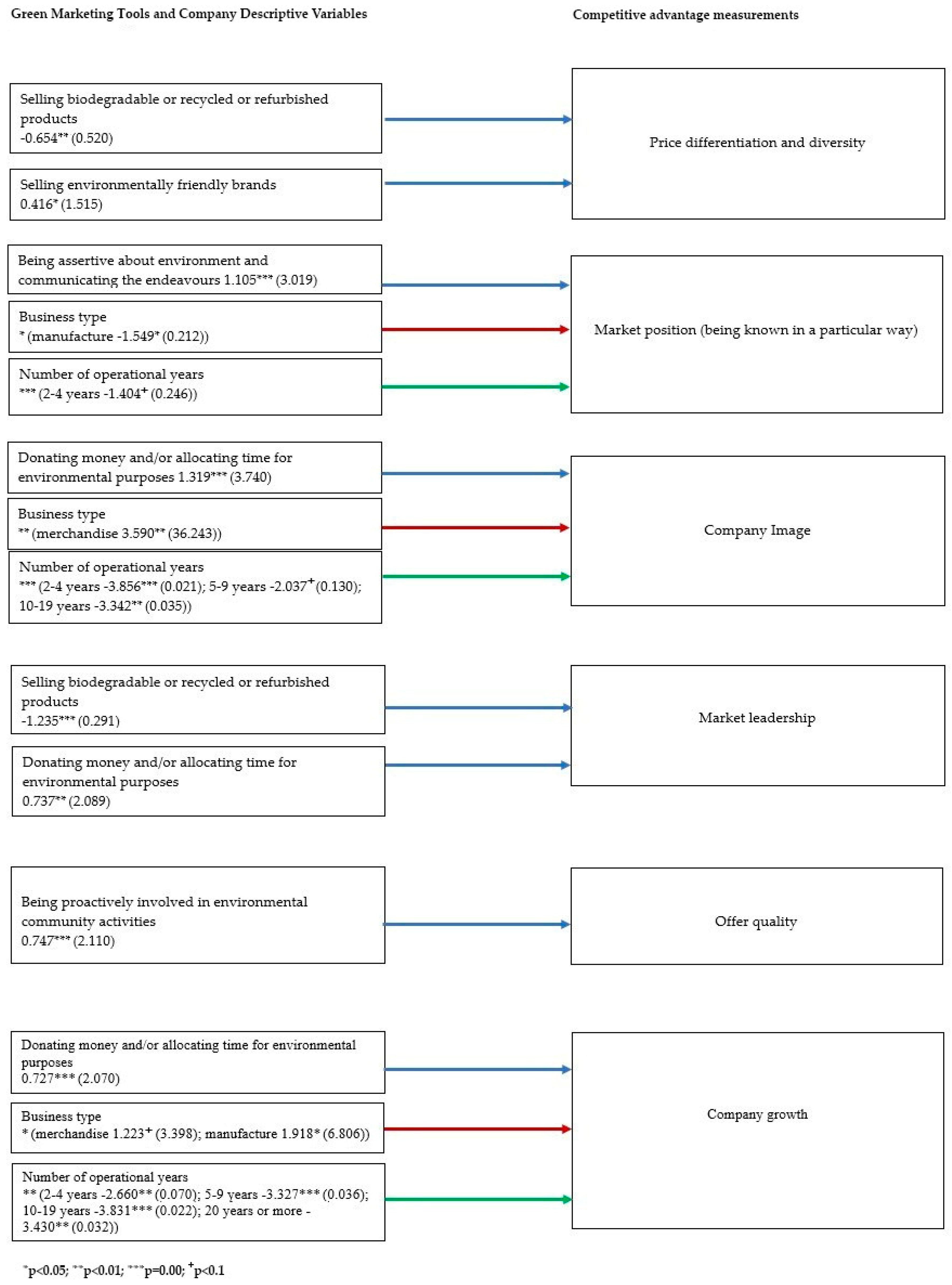 Sustainability 10 03764 g002