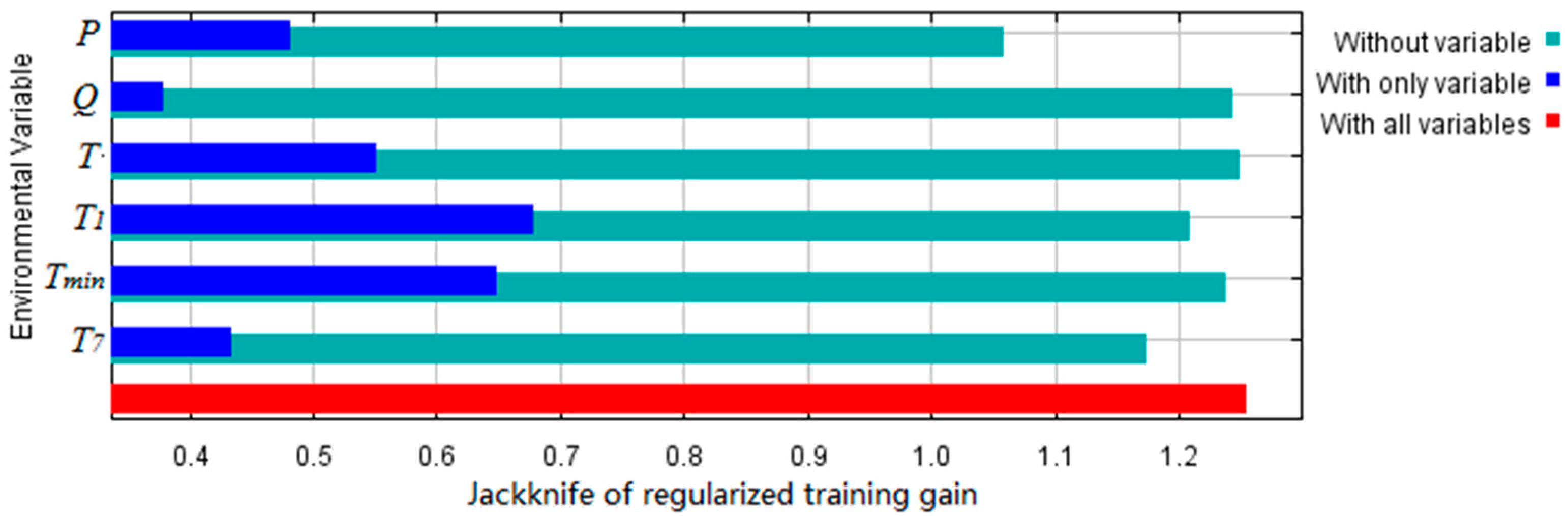 Sustainability 10 03767 g003