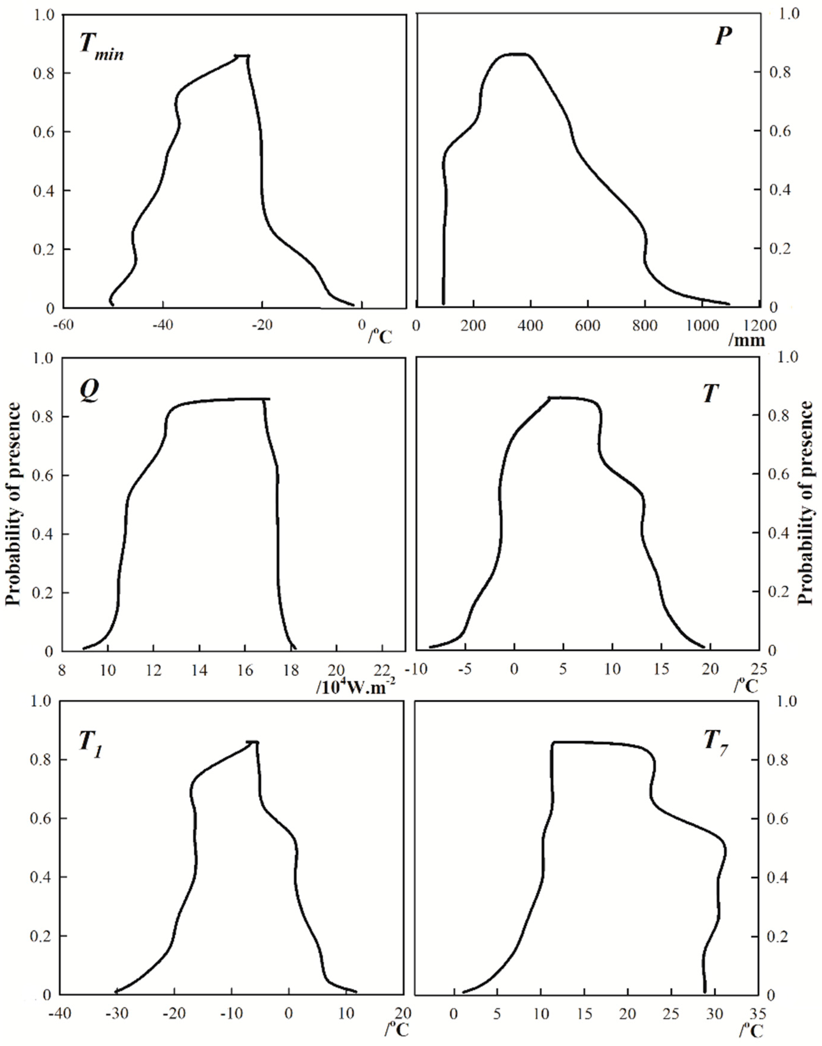 Sustainability 10 03767 g005