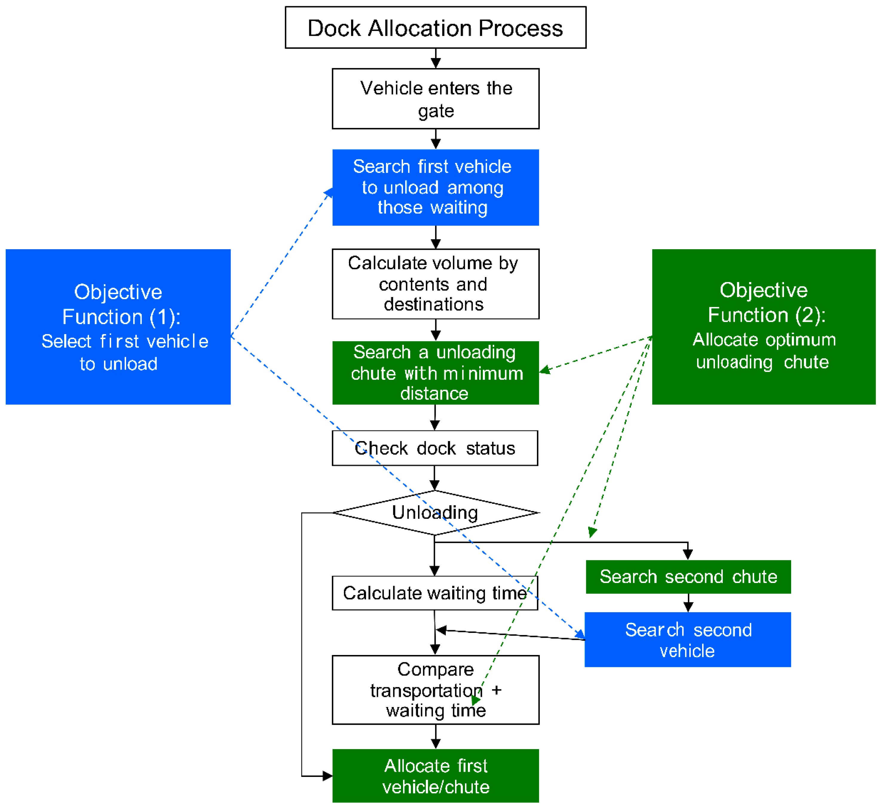 Sustainability 10 03778 g003