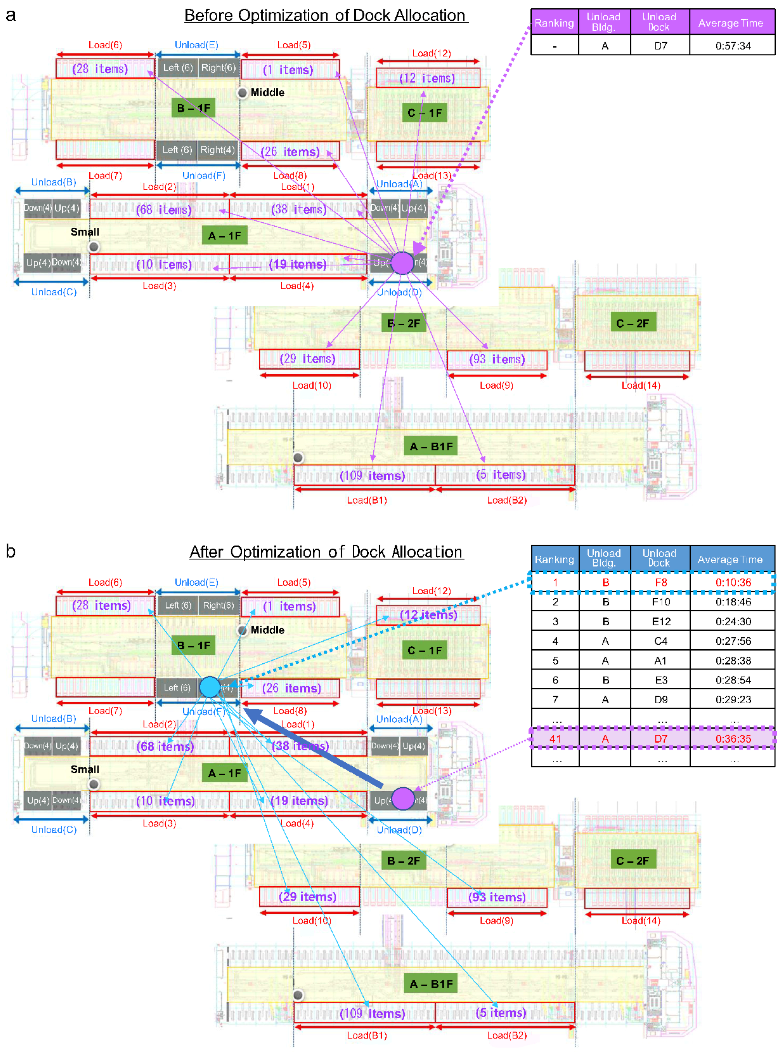 Sustainability 10 03778 g004