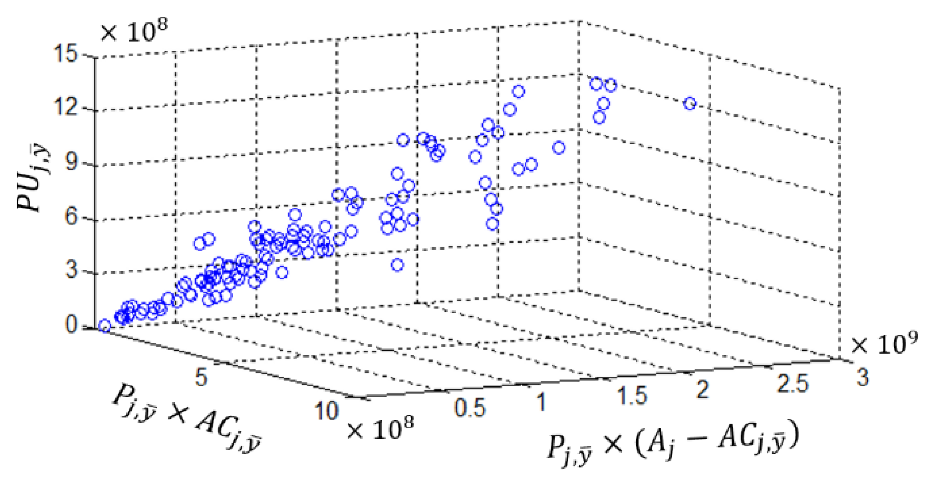 Sustainability 10 03795 g005 Sustainability 10 03795 g005