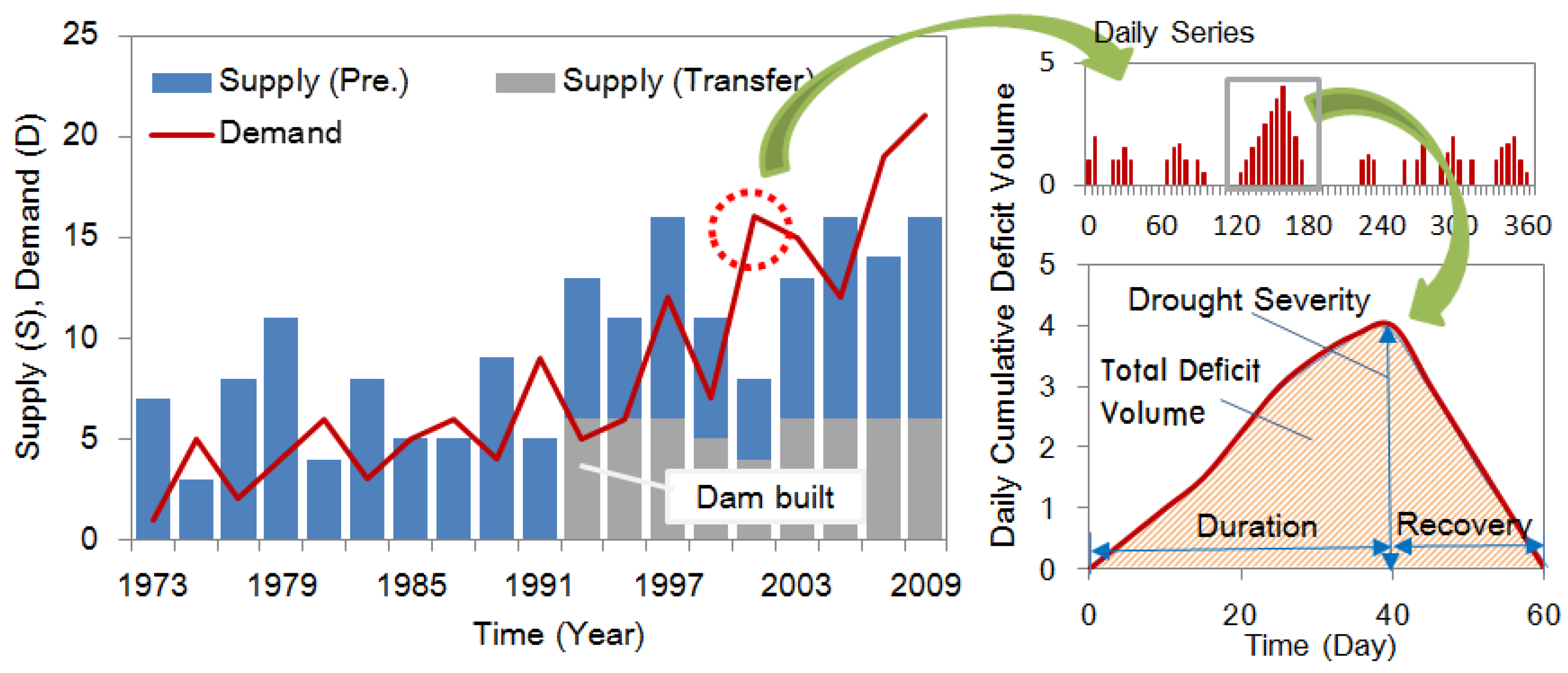 Sustainability 10 03795 g007 Sustainability 10 03795 g007