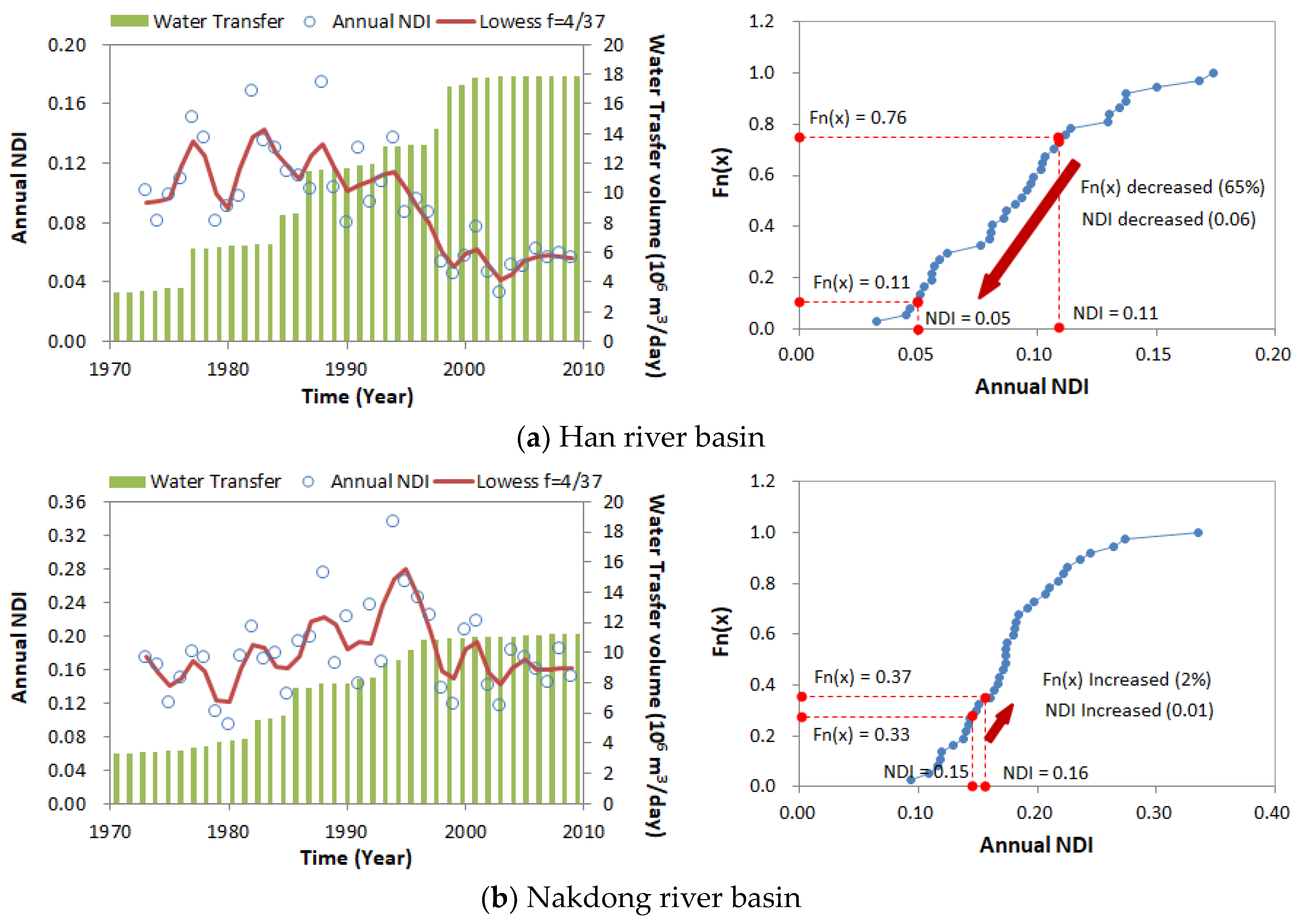 Sustainability 10 03795 g014a Sustainability 10 03795 g014a