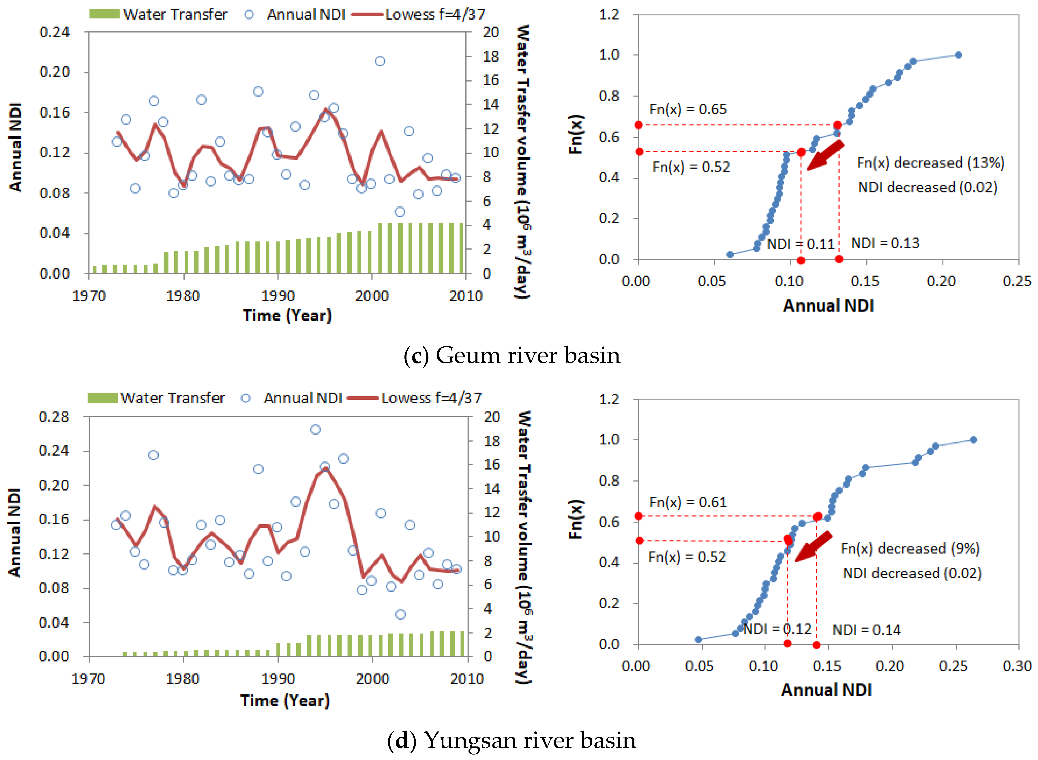 Sustainability 10 03795 g014b Sustainability 10 03795 g014b