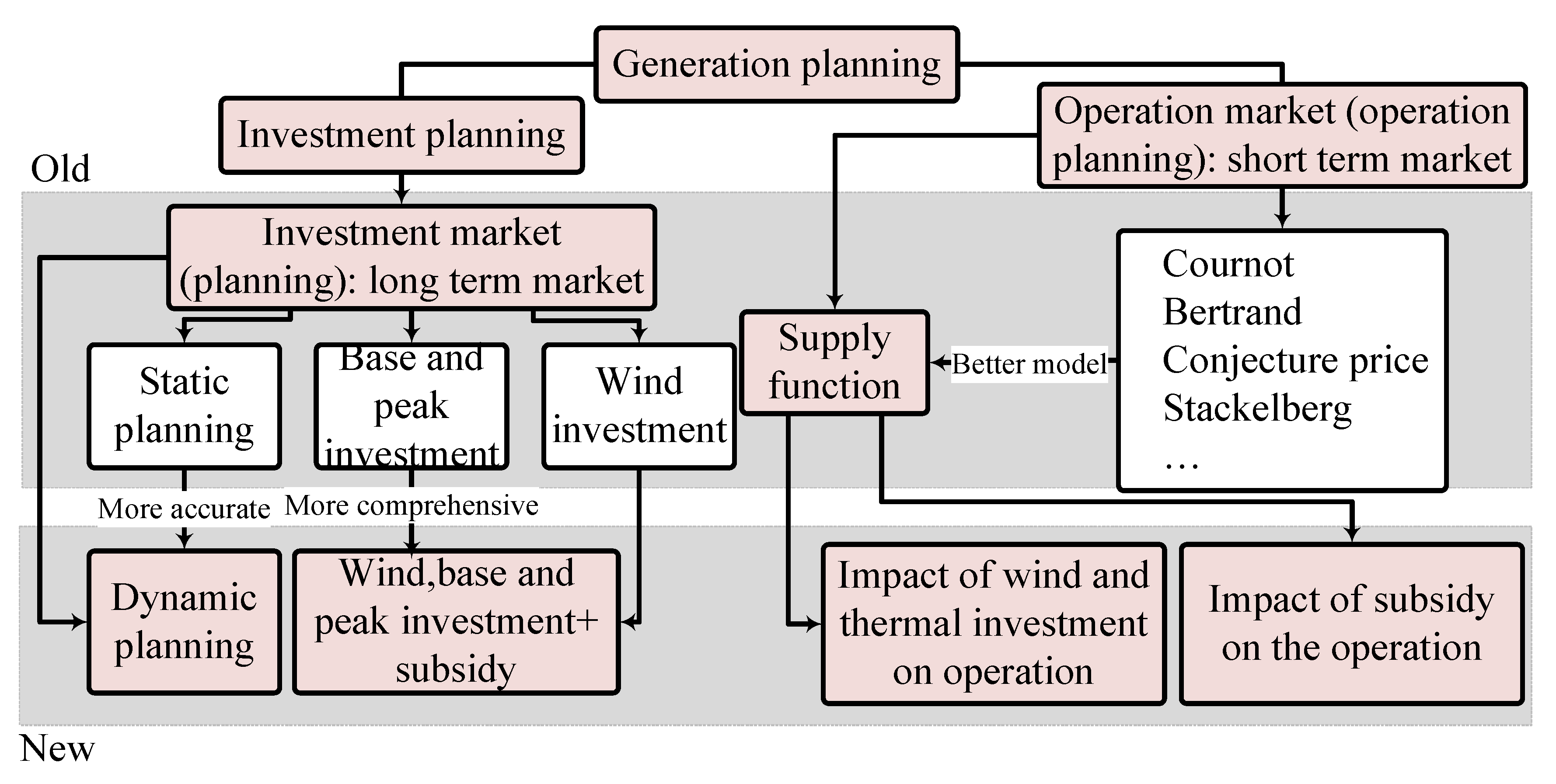 Sustainability 10 03811 g001