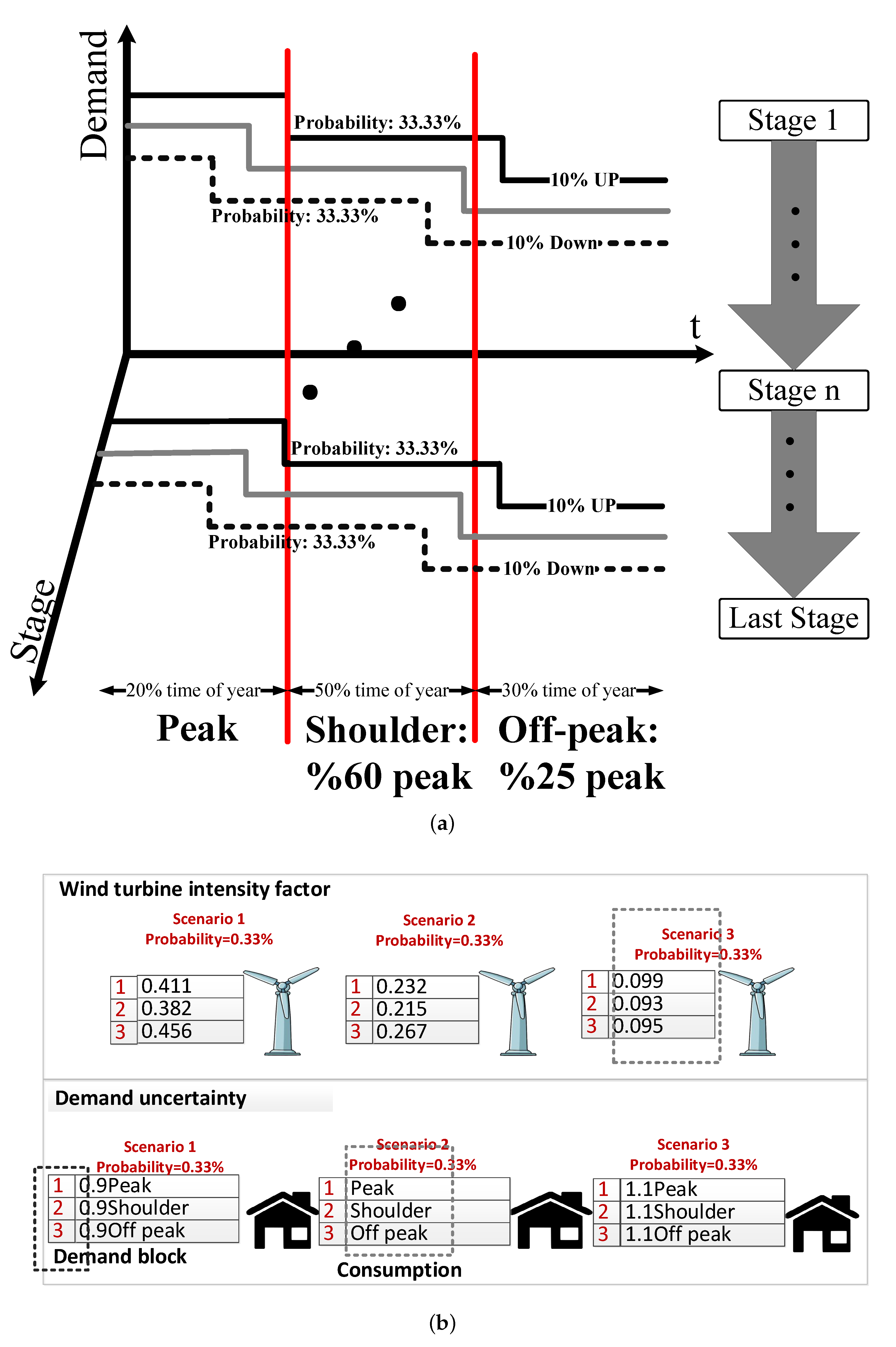 Sustainability 10 03811 g002