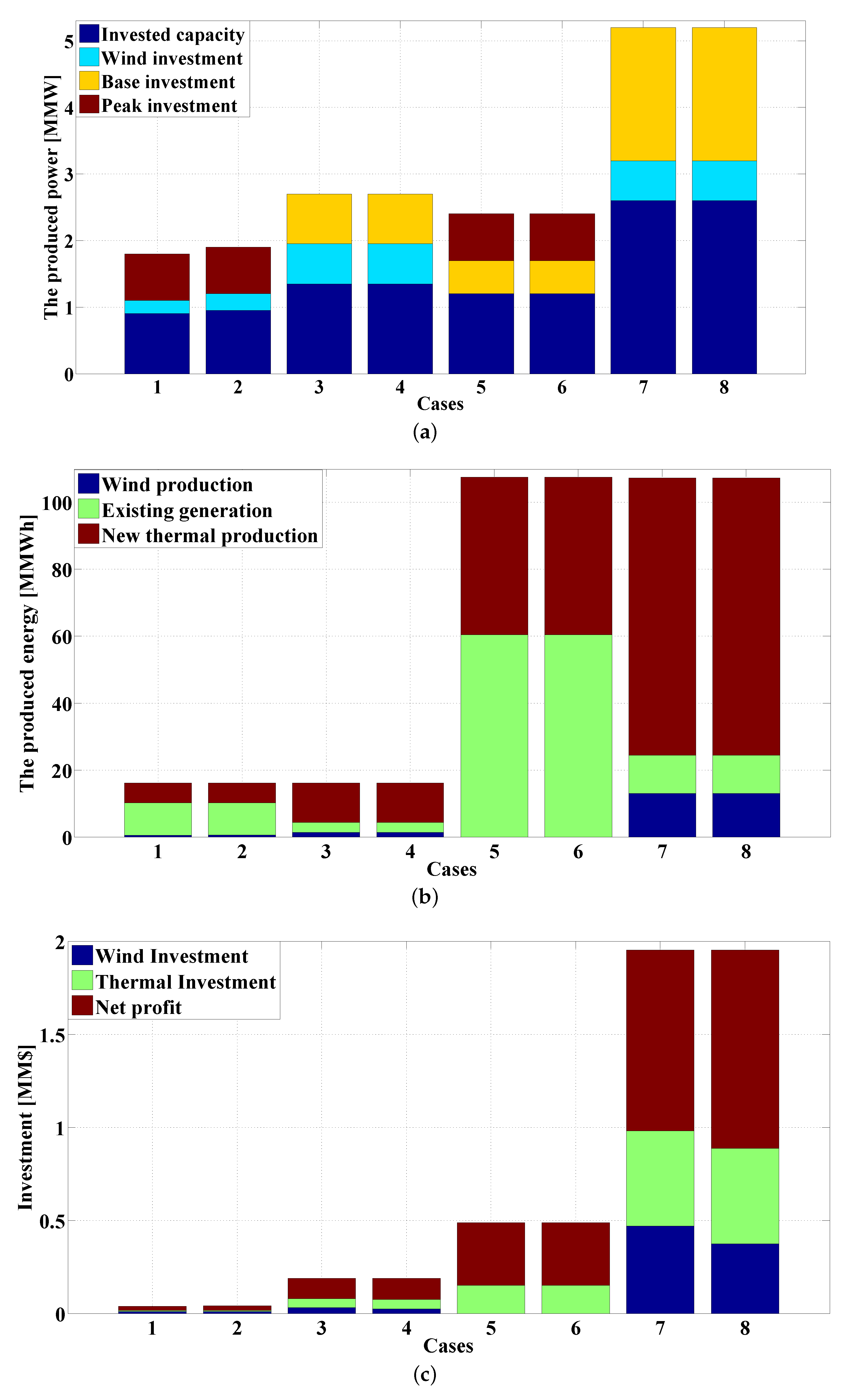 Sustainability 10 03811 g008