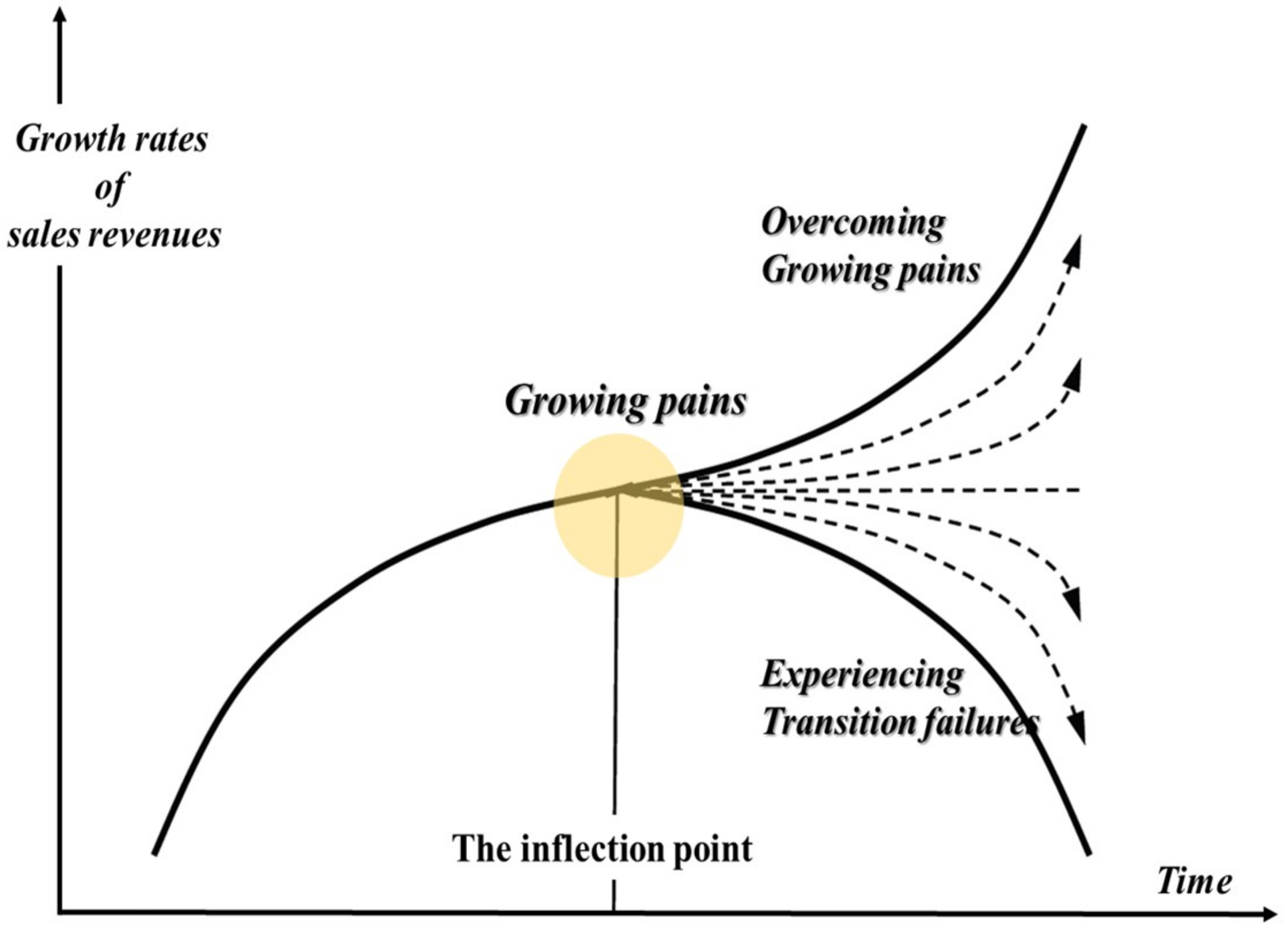 Sustainability 10 03824 g001 Sustainability 10 03824 g001
