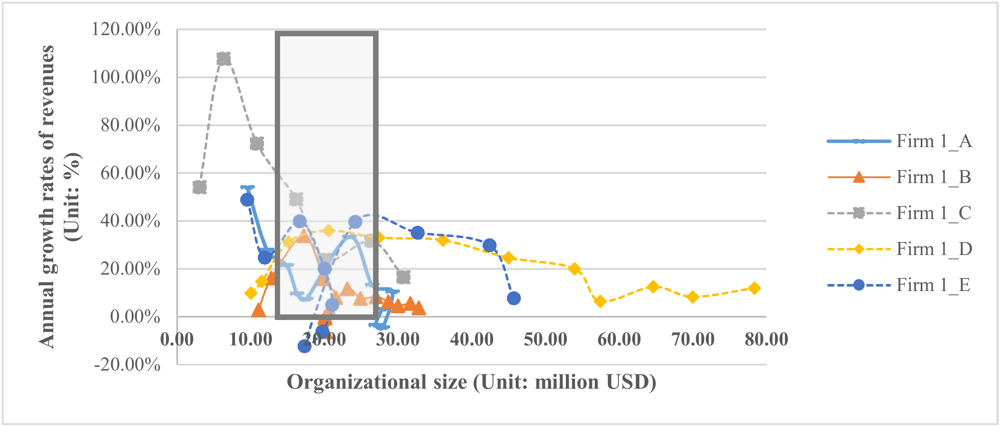 Sustainability 10 03824 g002 Sustainability 10 03824 g002