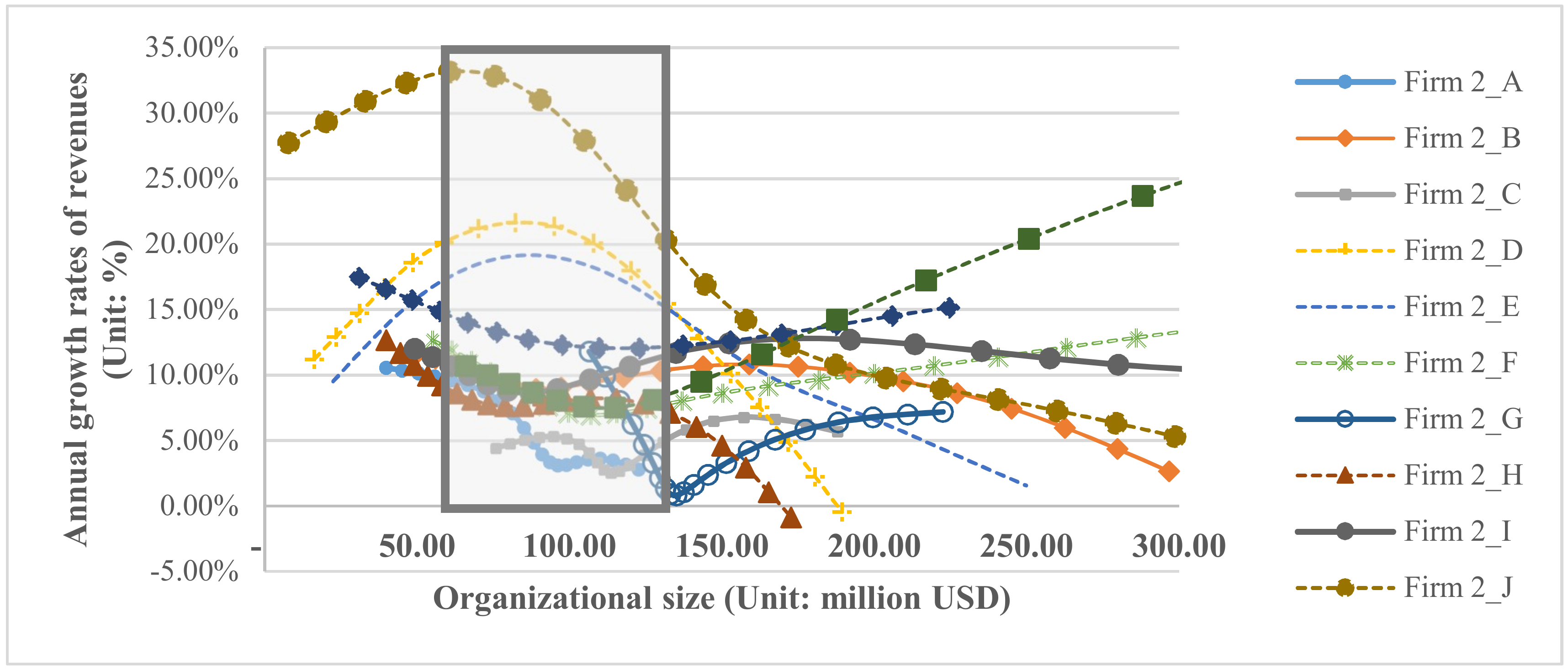 Sustainability 10 03824 g003 Sustainability 10 03824 g003