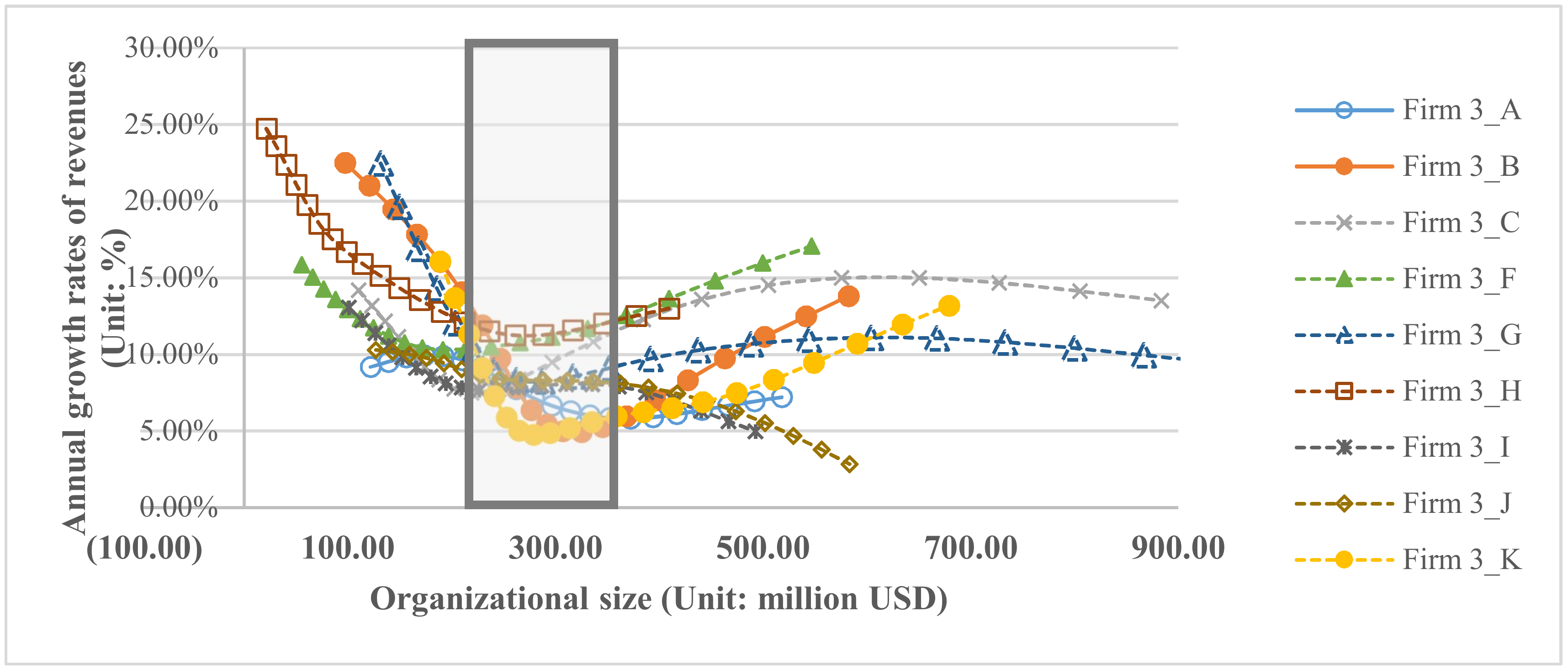 Sustainability 10 03824 g004 Sustainability 10 03824 g004