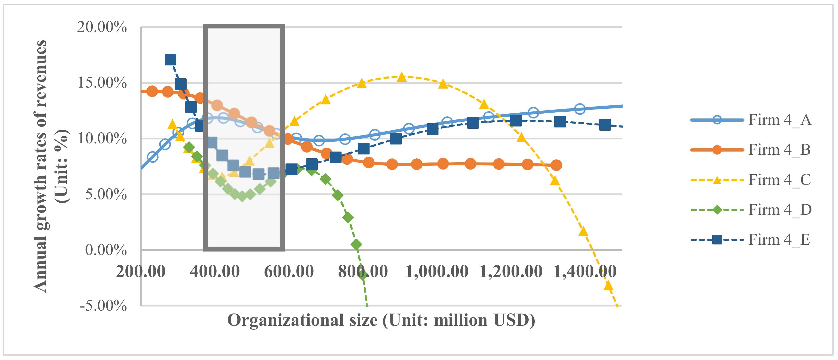 Sustainability 10 03824 g005 Sustainability 10 03824 g005