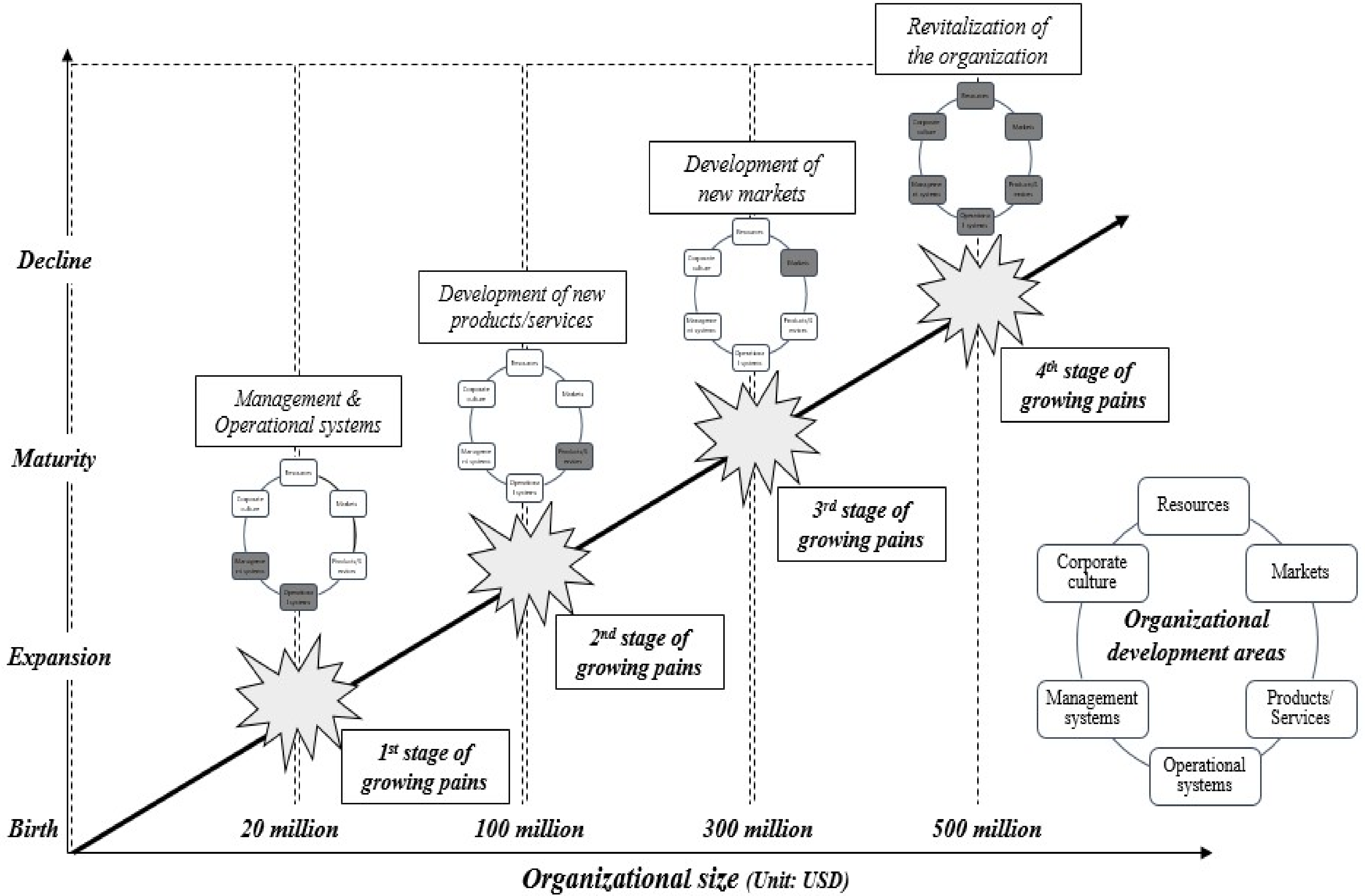 Sustainability 10 03824 g006 Sustainability 10 03824 g006