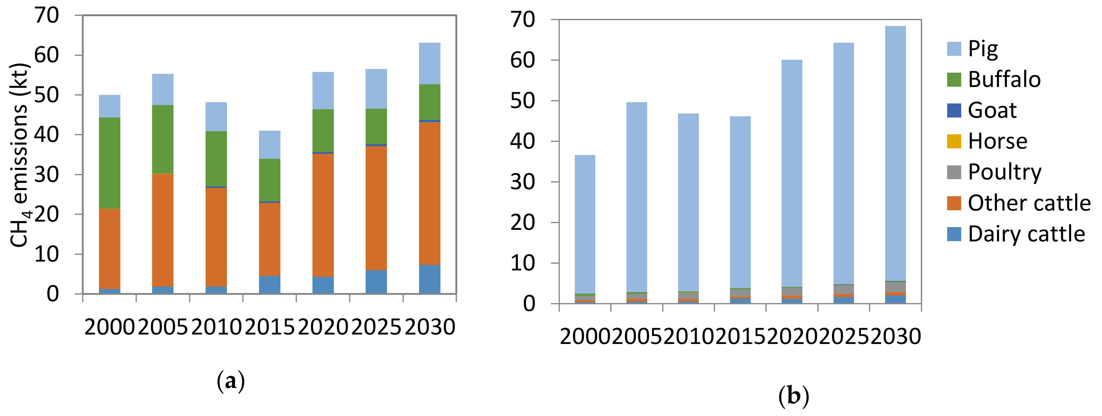 Sustainability 10 03826 g002