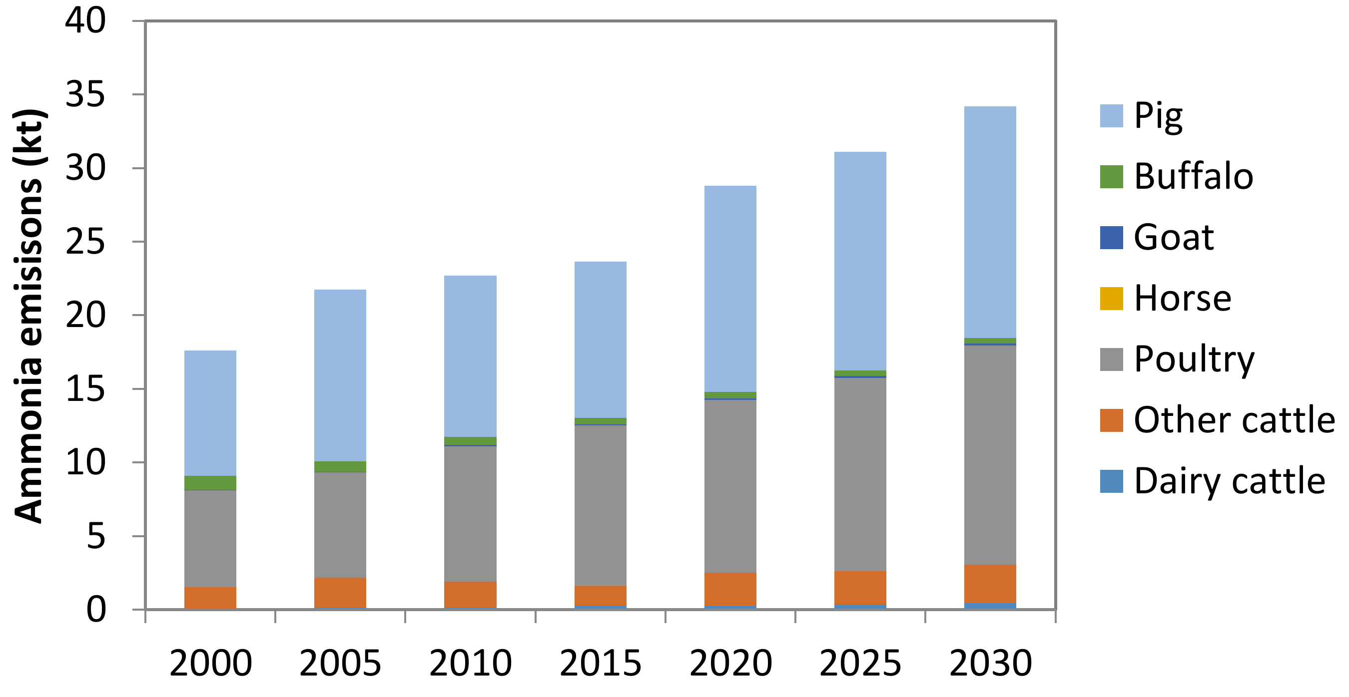Sustainability 10 03826 g004