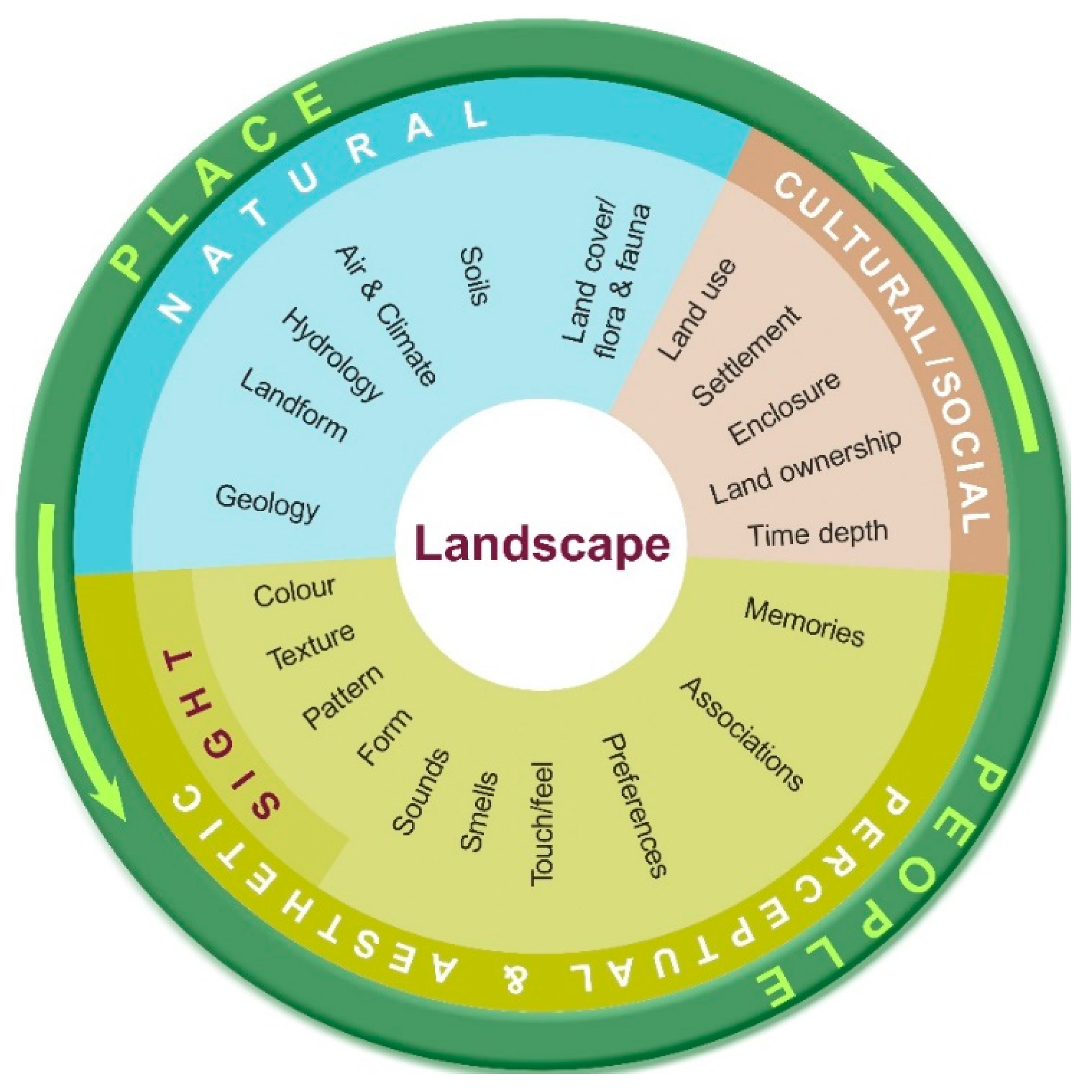 Sustainability 10 03834 g001