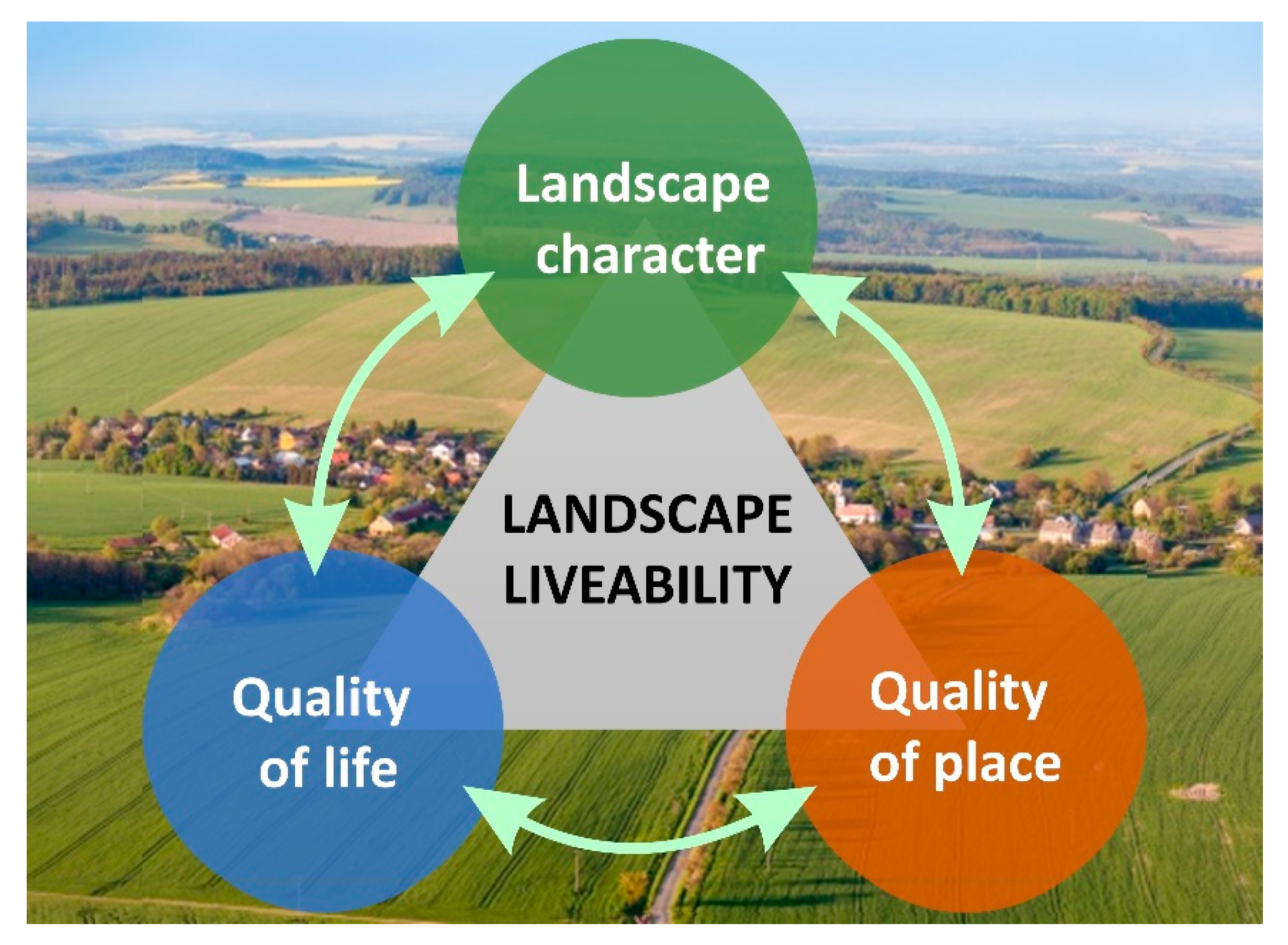 Sustainability 10 03834 g007