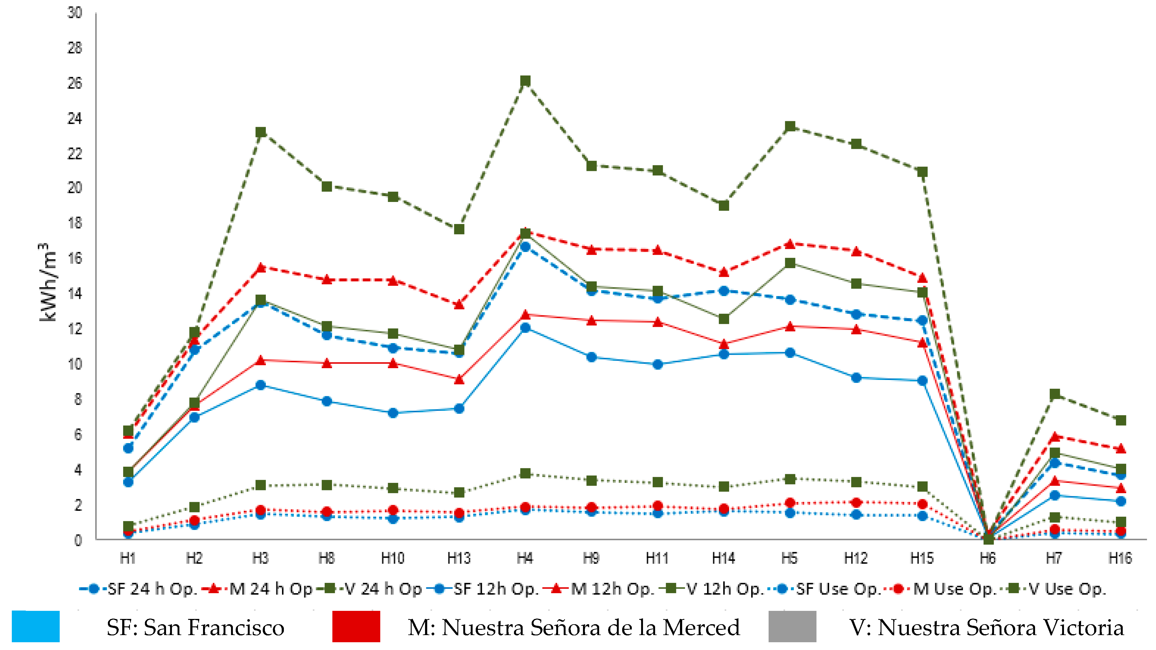 Sustainability 10 03838 g005