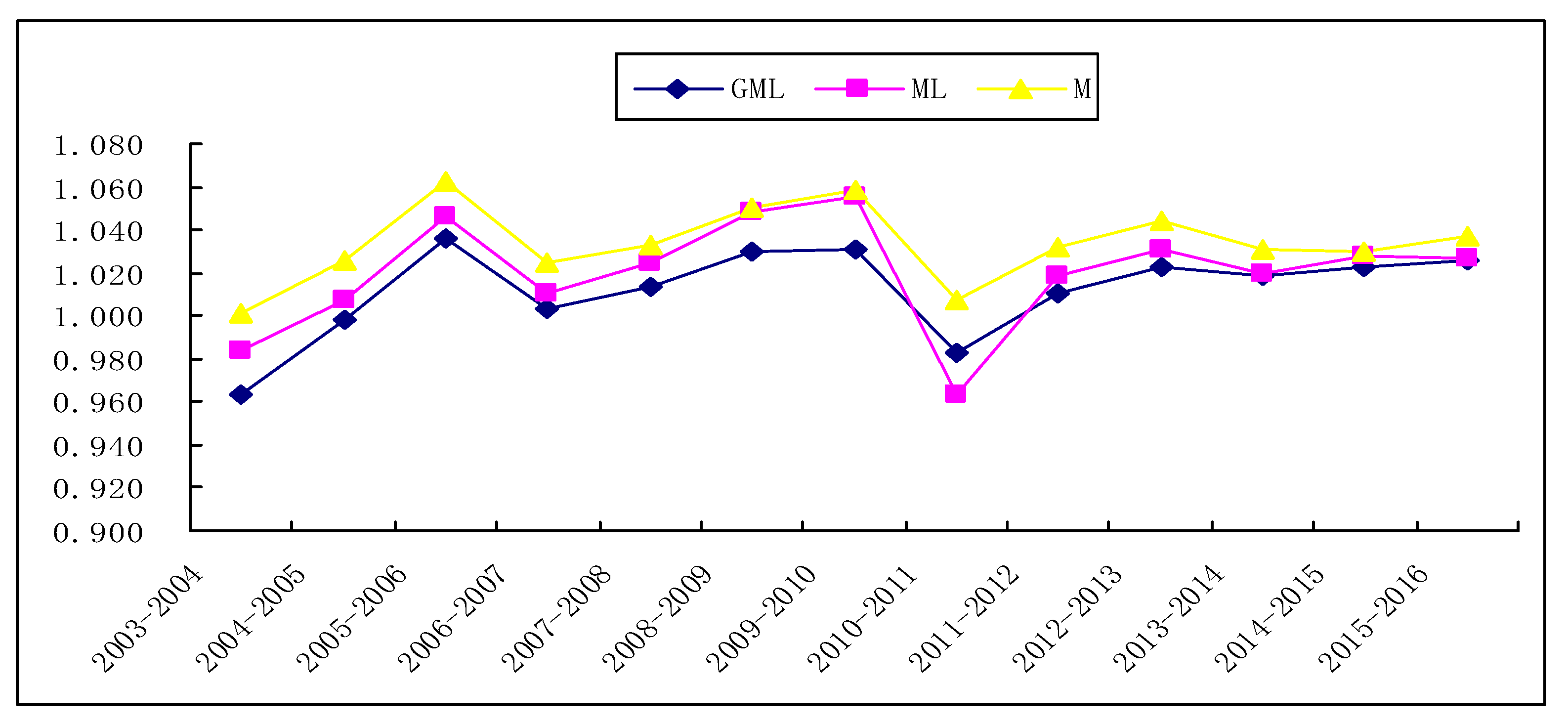 Sustainability 10 03841 g001