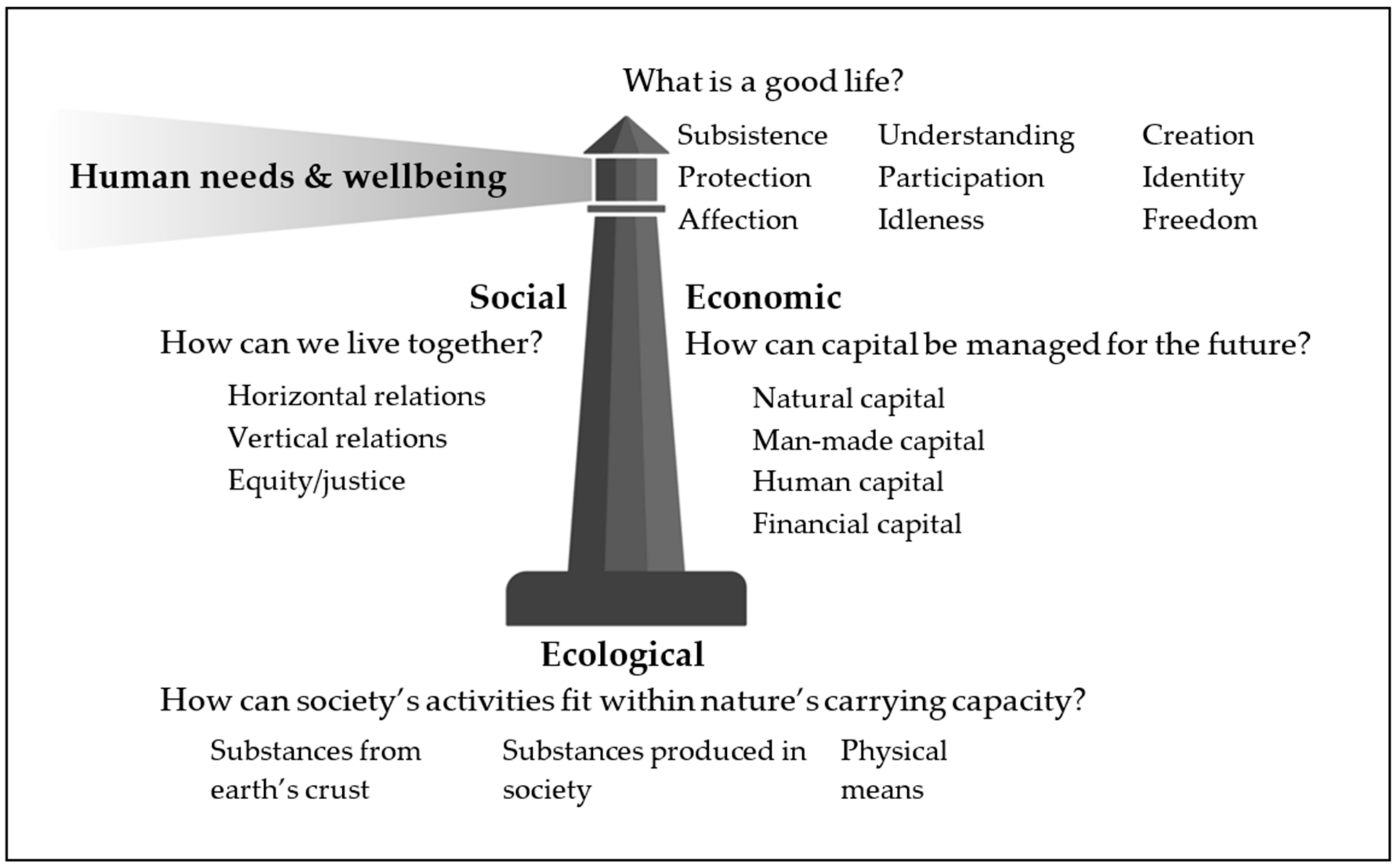 Sustainability 10 03842 g001