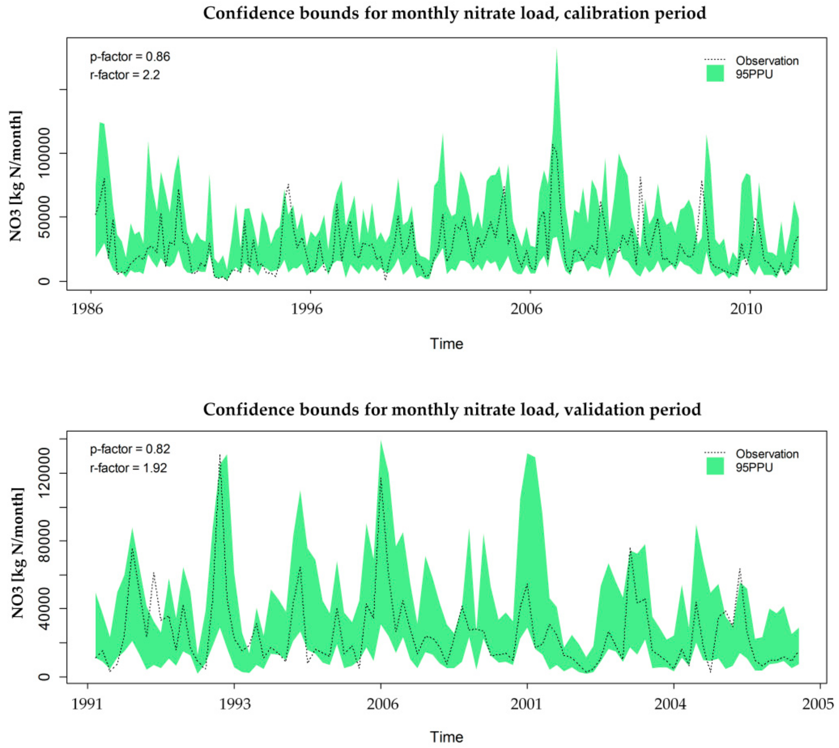 Sustainability 10 03844 g005 Sustainability 10 03844 g005