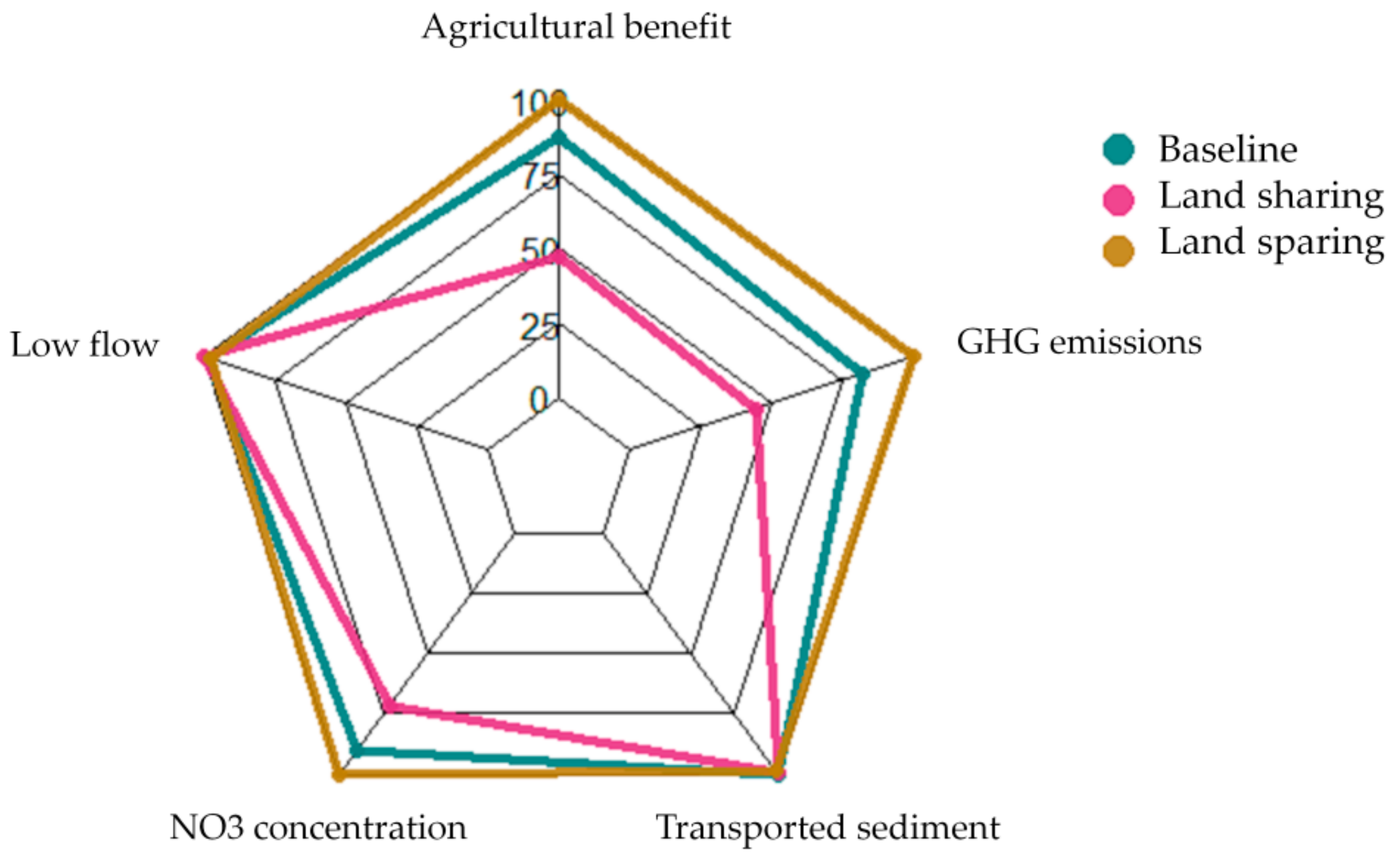 Sustainability 10 03844 g007 Sustainability 10 03844 g007