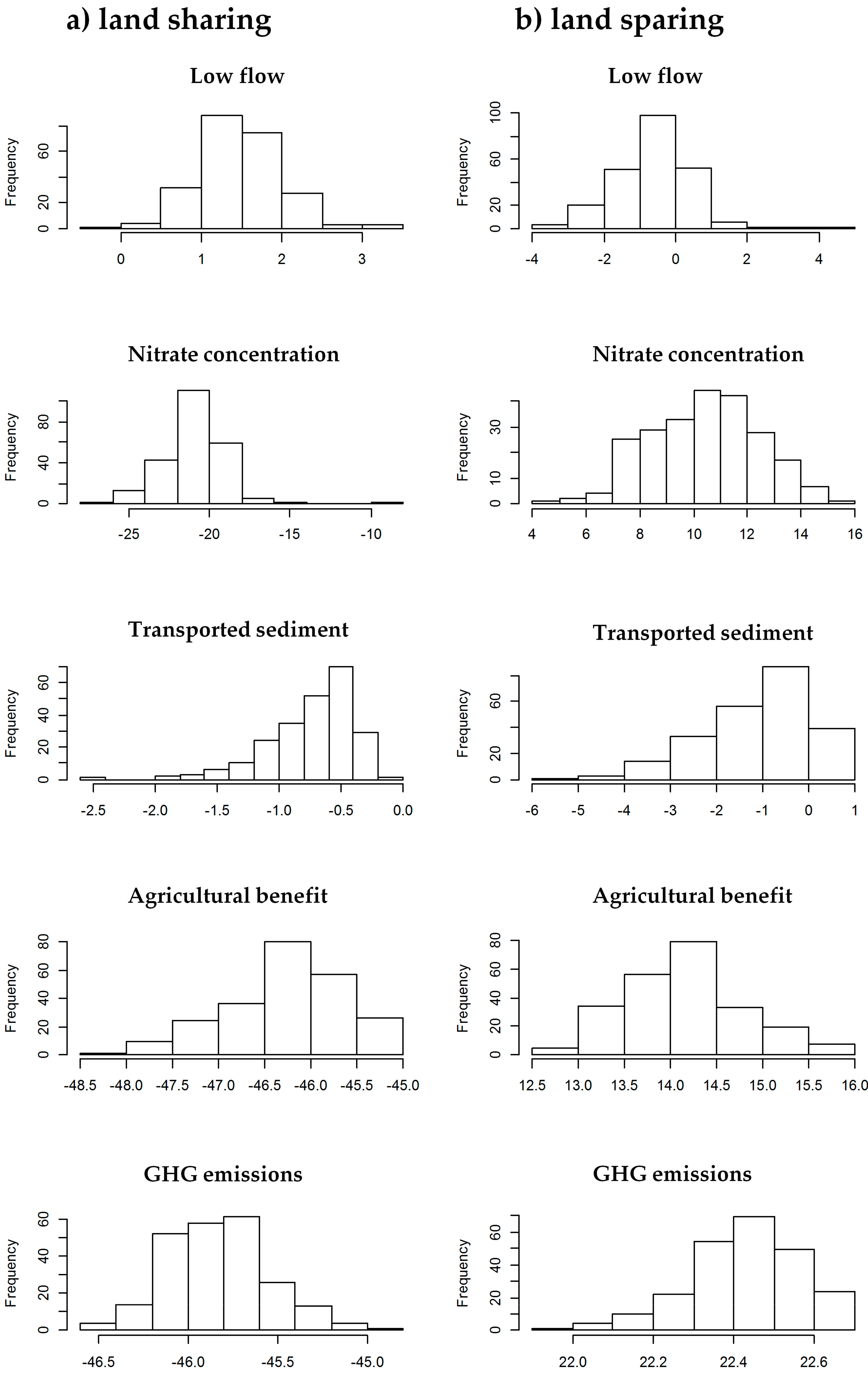 Sustainability 10 03844 g008 Sustainability 10 03844 g008