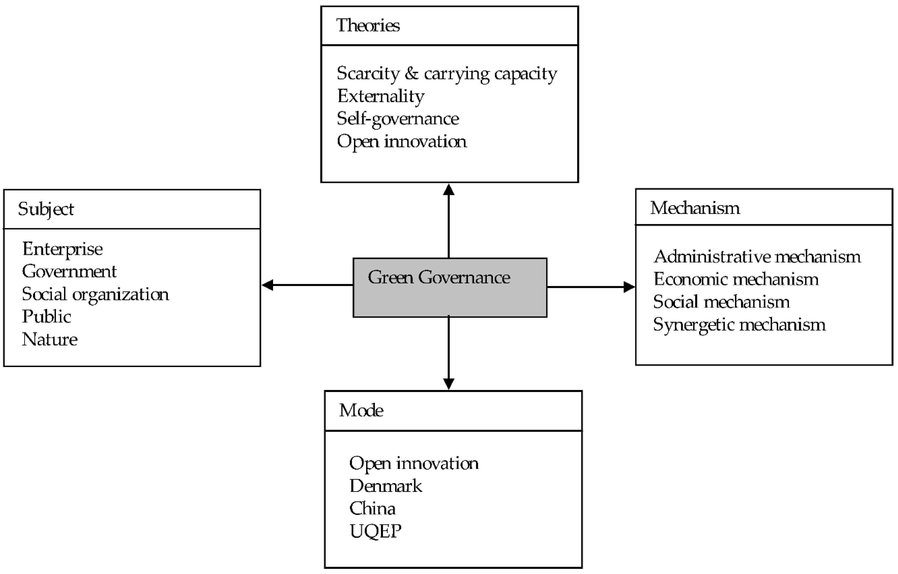 Sustainability 10 03845 g001