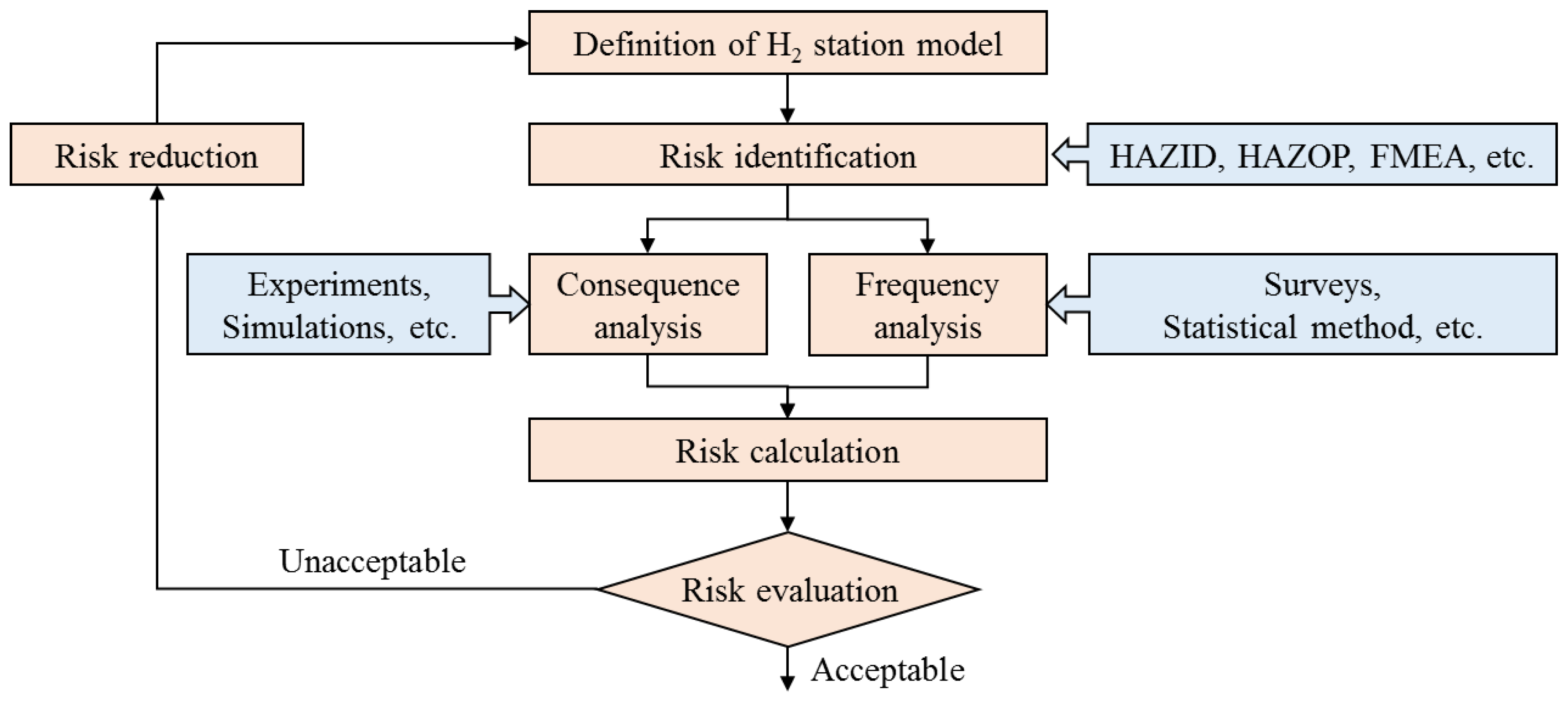 Sustainability 10 03846 g001