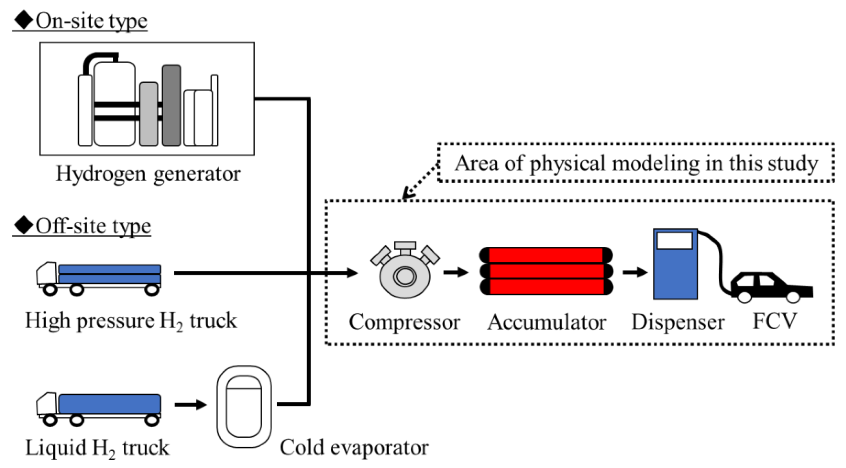 Sustainability 10 03846 g002